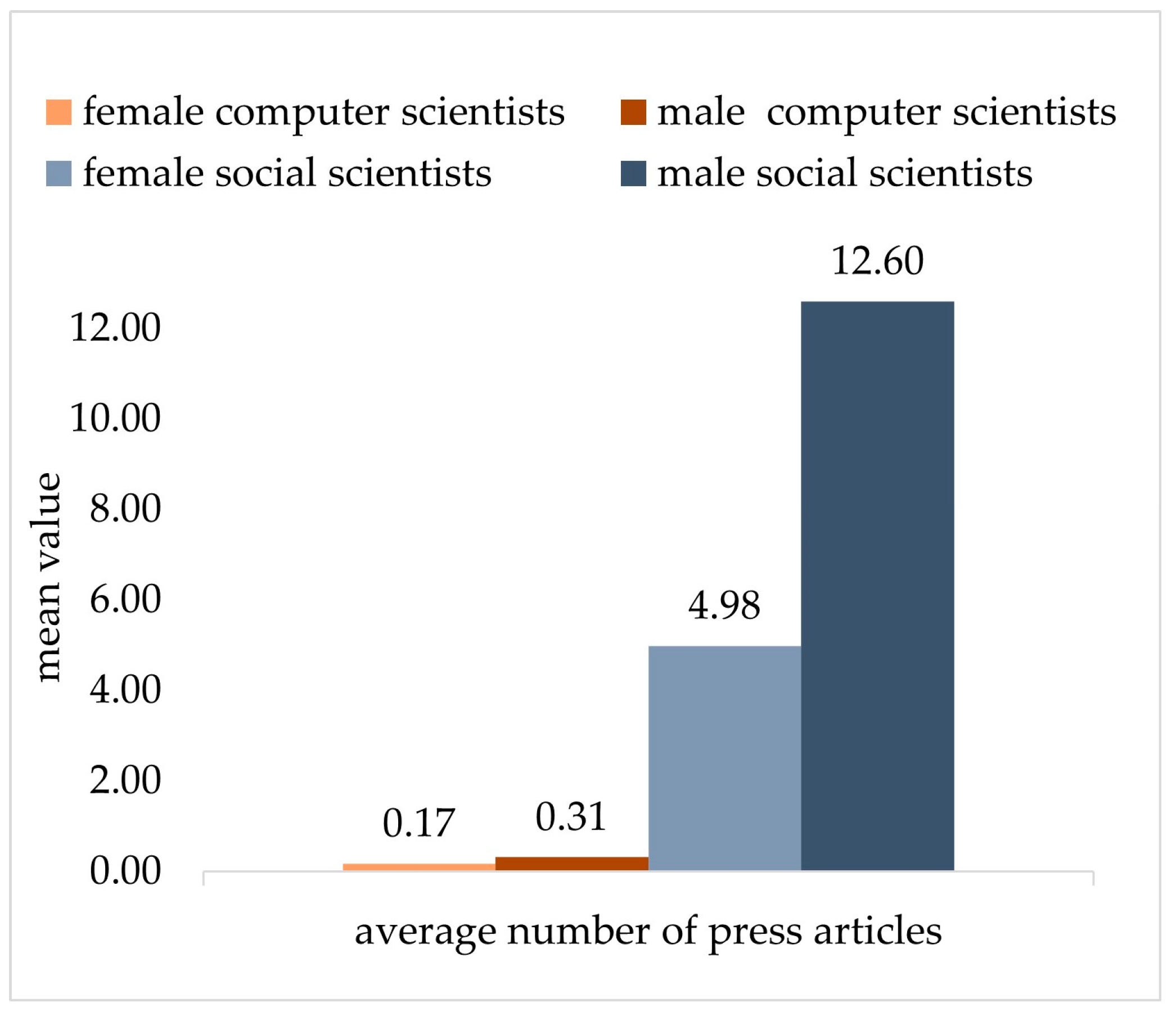 Socsci 14 00138 g004 Socsci 14 00138 g004