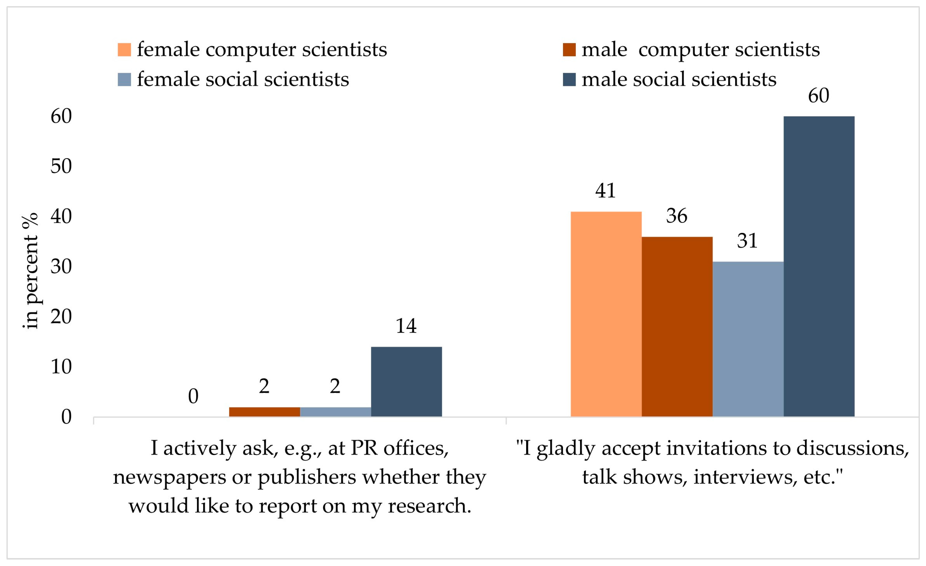 Socsci 14 00138 g005 Socsci 14 00138 g005