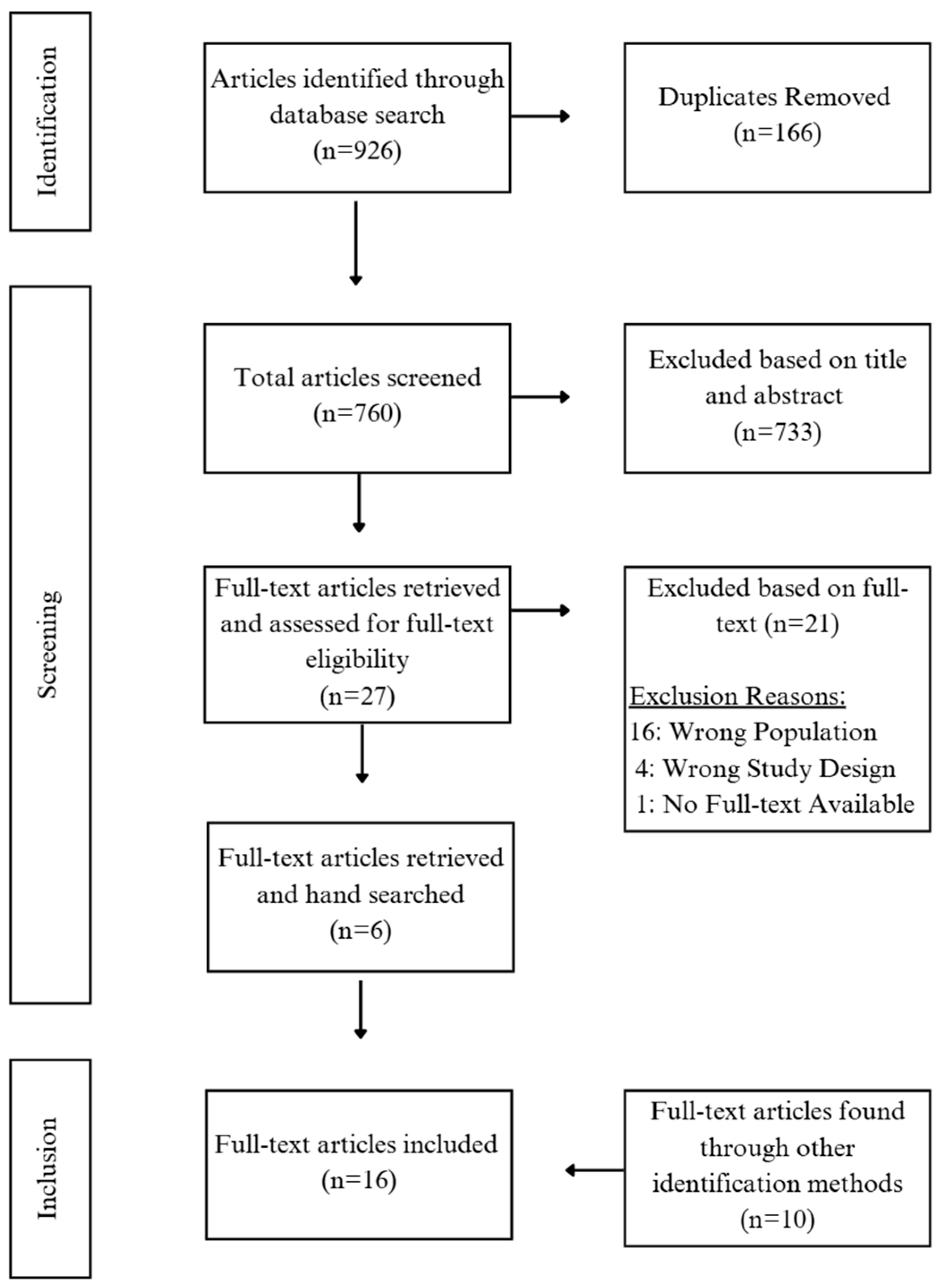 Socsci 14 00147 g001