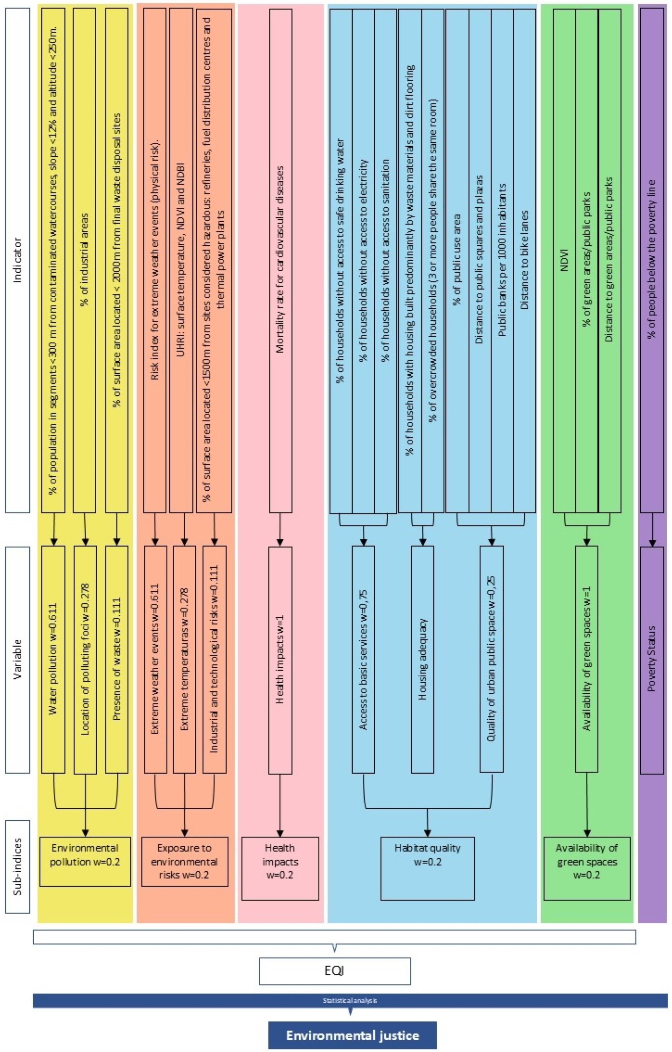 Socsci 14 00150 g0a1