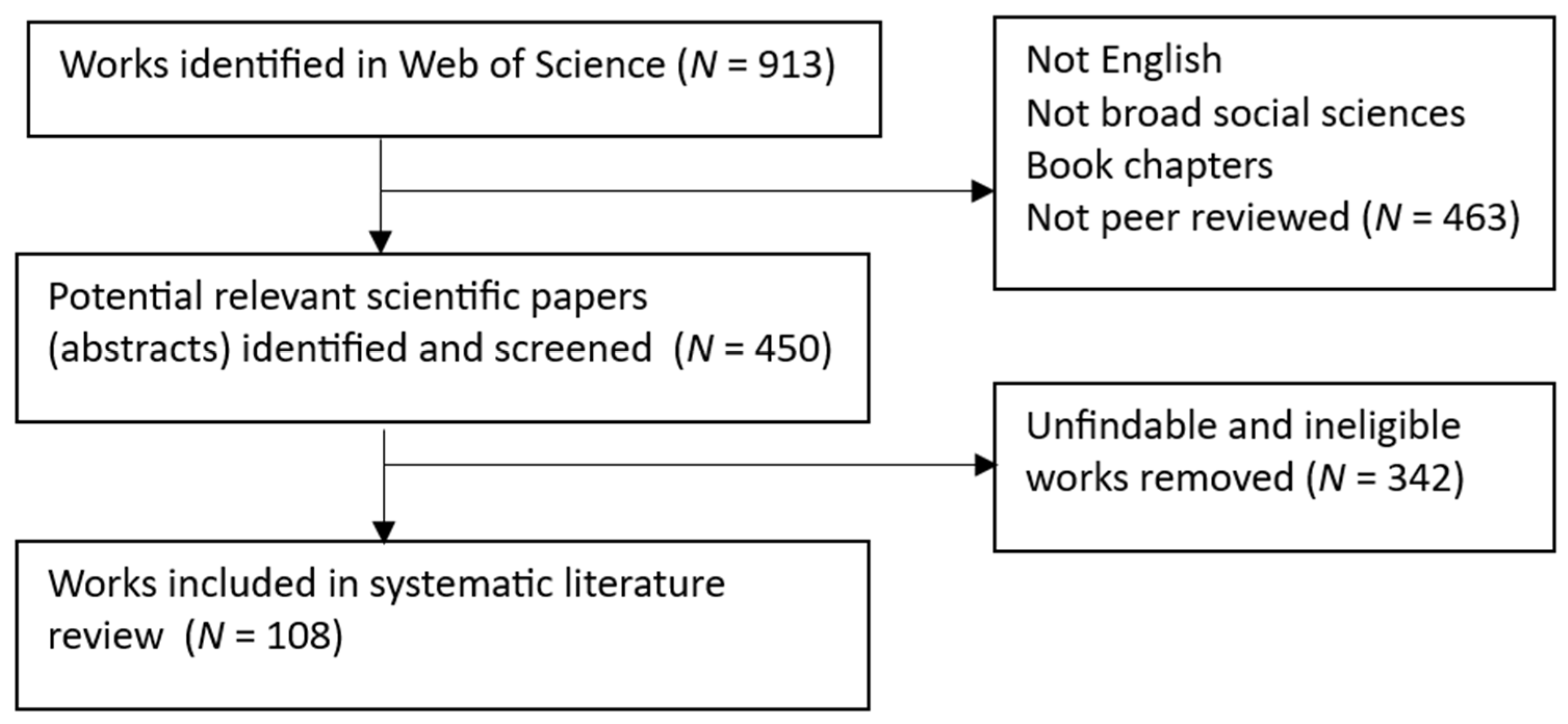 Socsci 14 00168 g001 Socsci 14 00168 g001