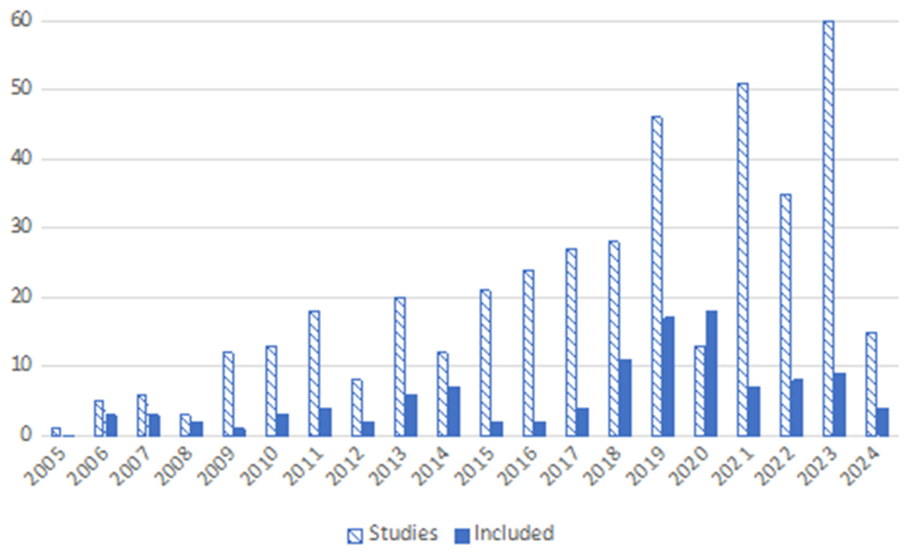 Socsci 14 00168 g002 Socsci 14 00168 g002