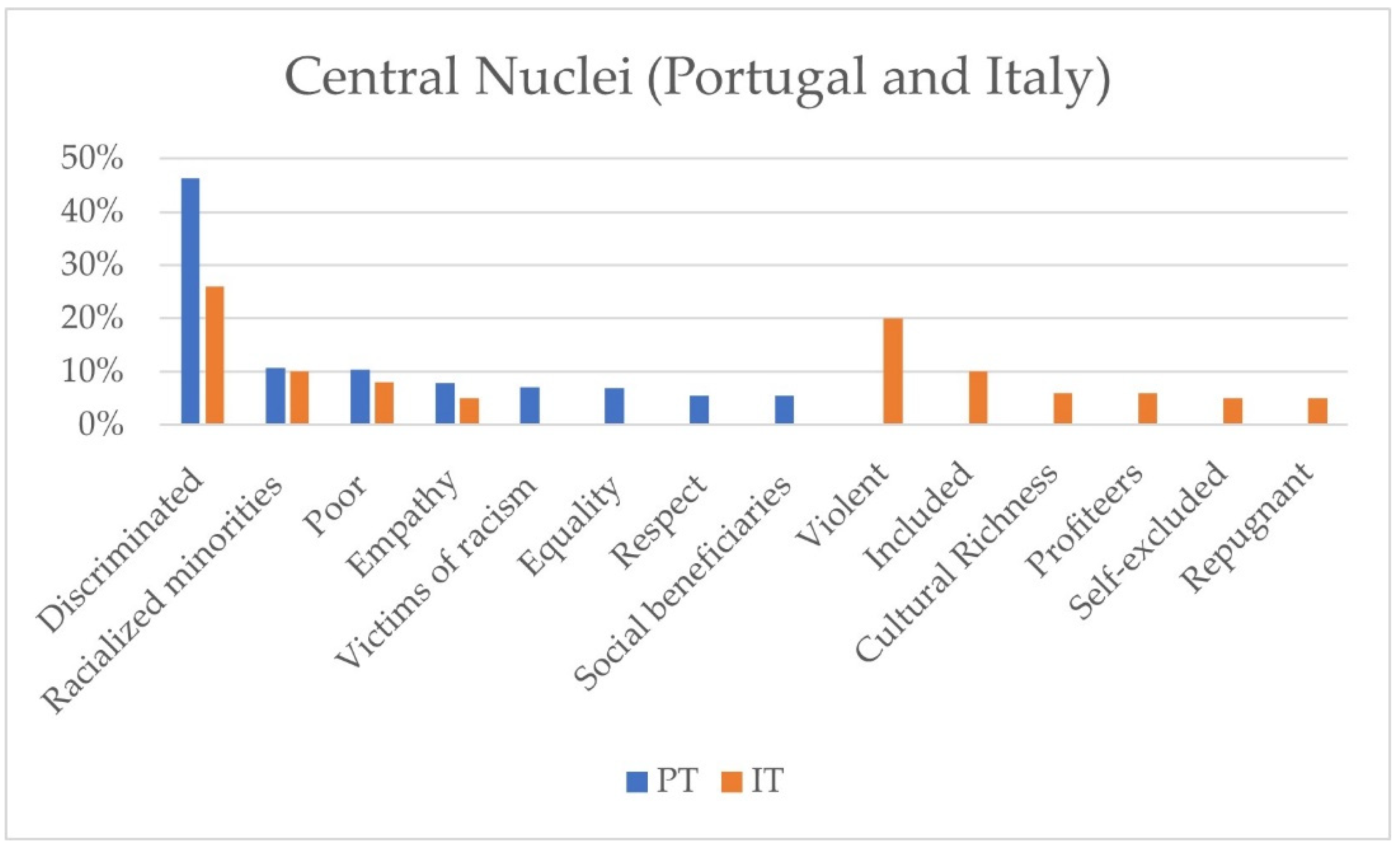 Socsci 14 00172 g001