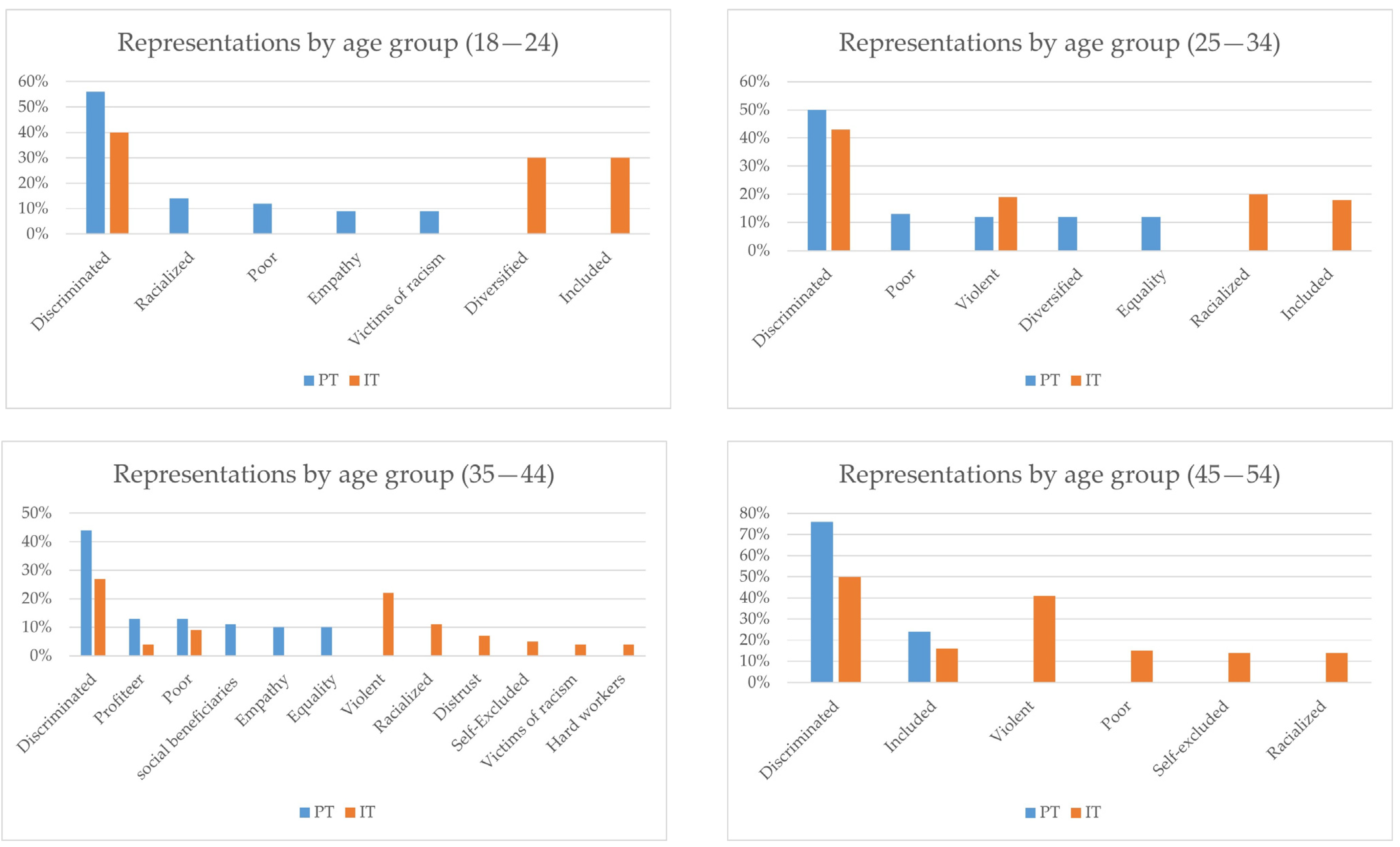 Socsci 14 00172 g003