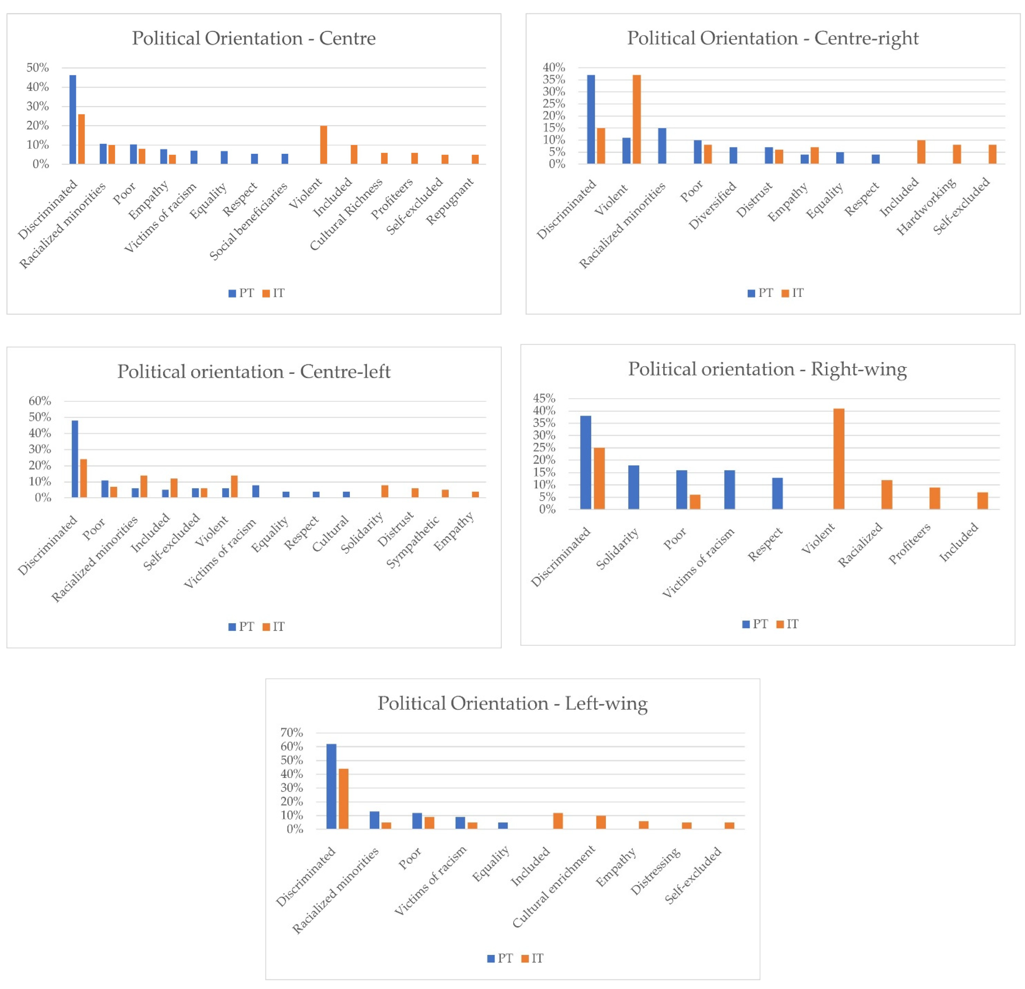 Socsci 14 00172 g004