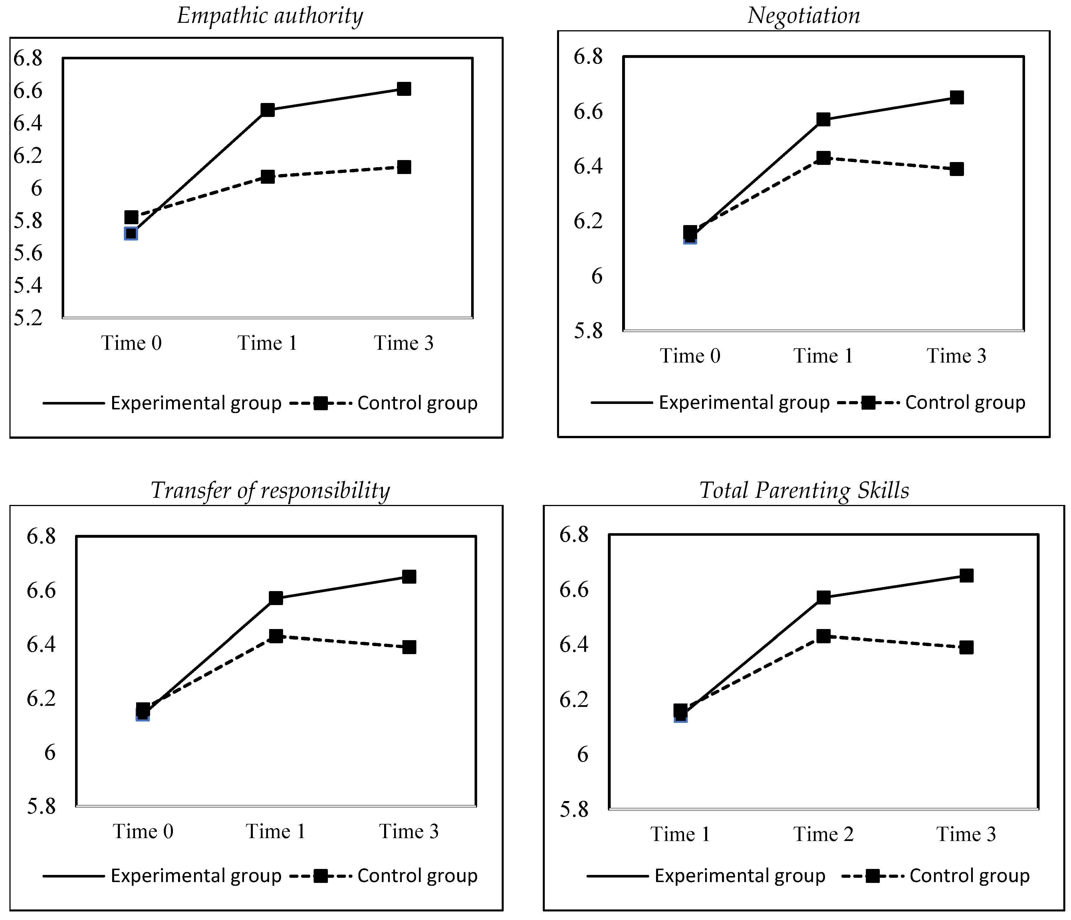 Socsci 14 00175 g002