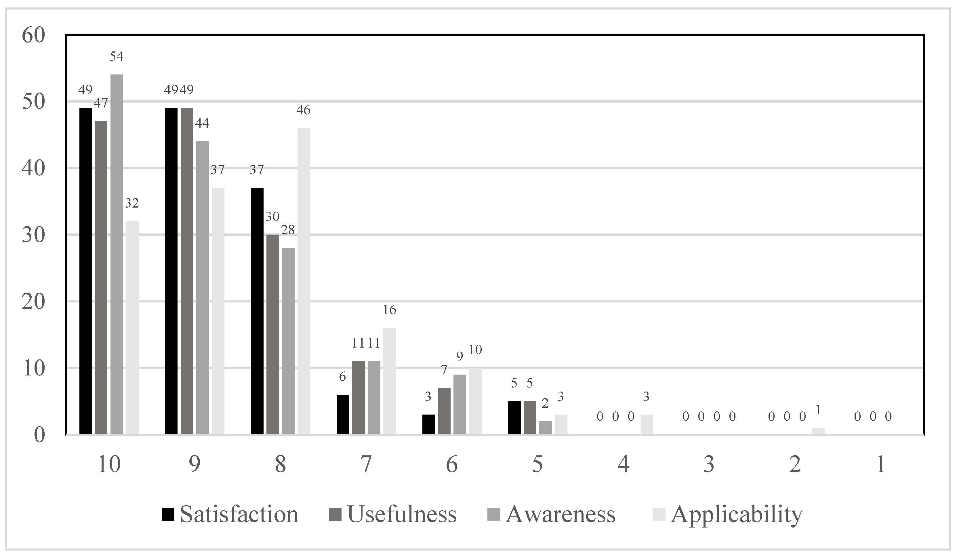 Socsci 14 00175 g003