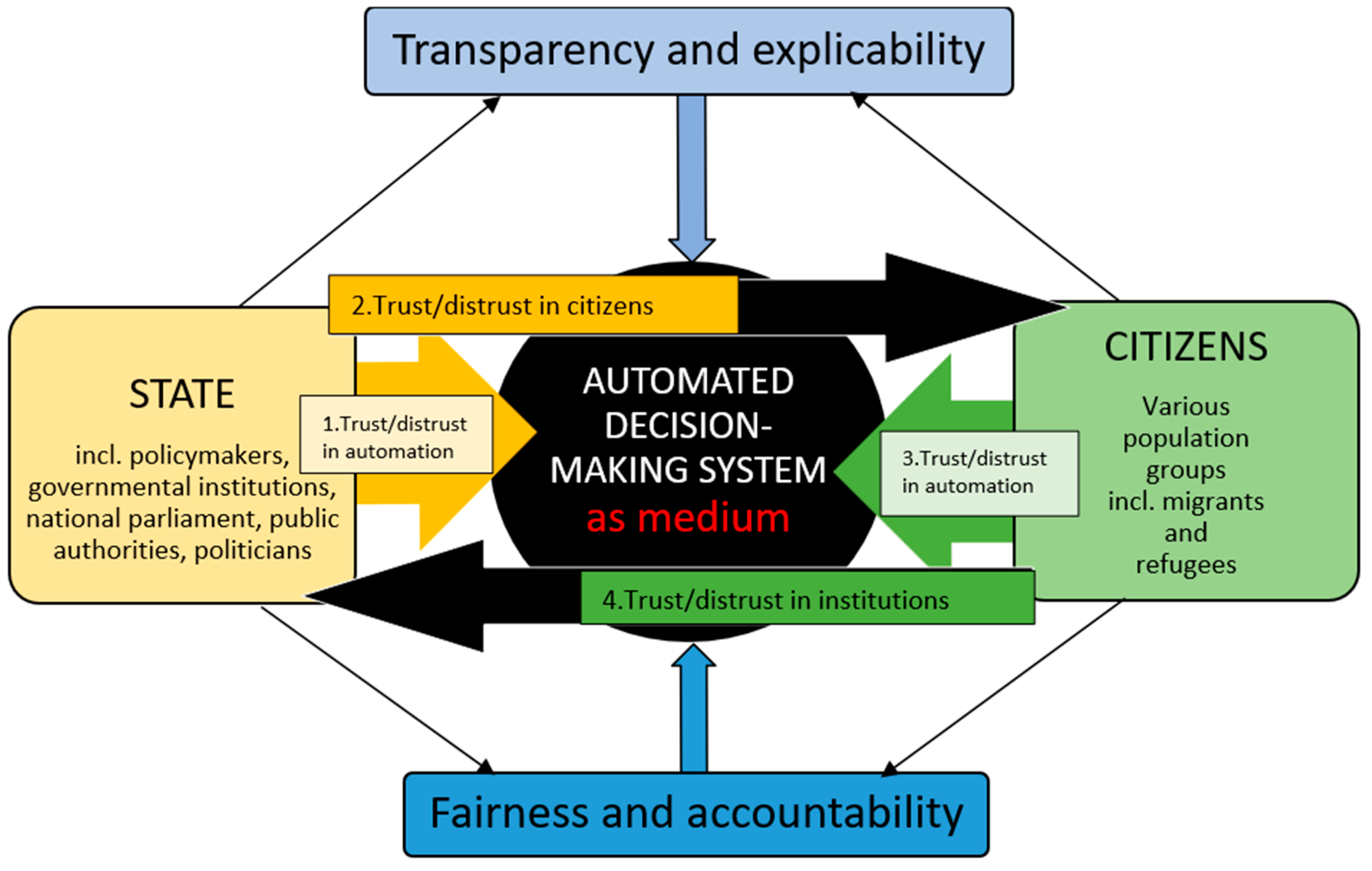Socsci 14 00178 g001