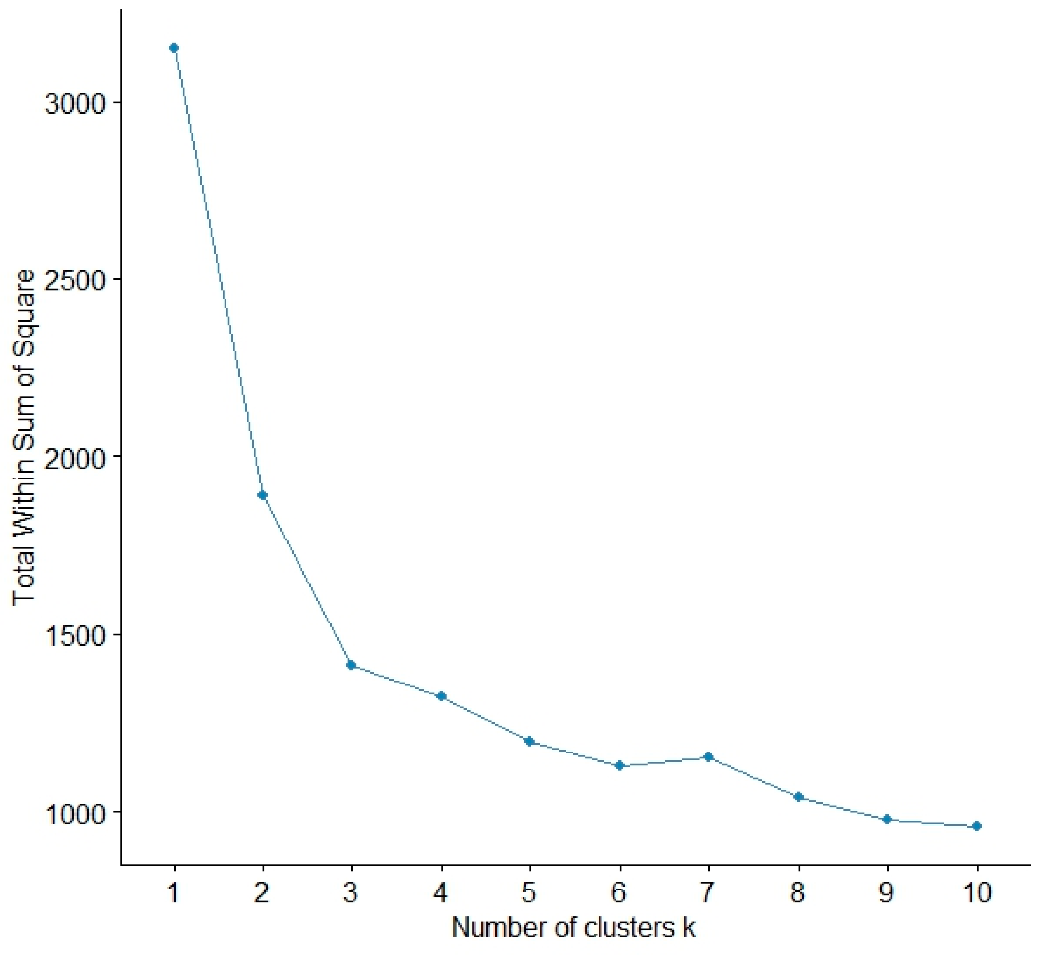Socsci 14 00183 g001