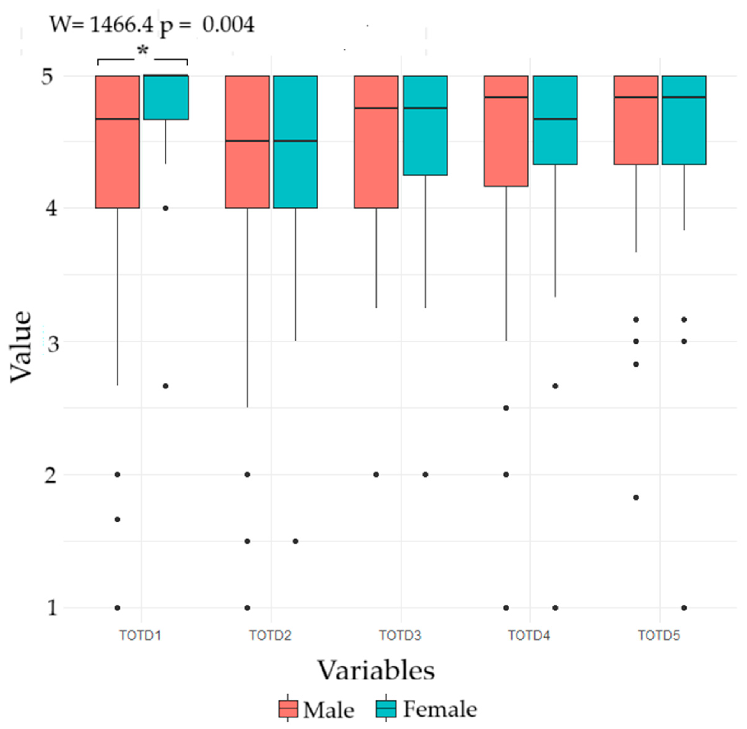 Socsci 14 00183 g004