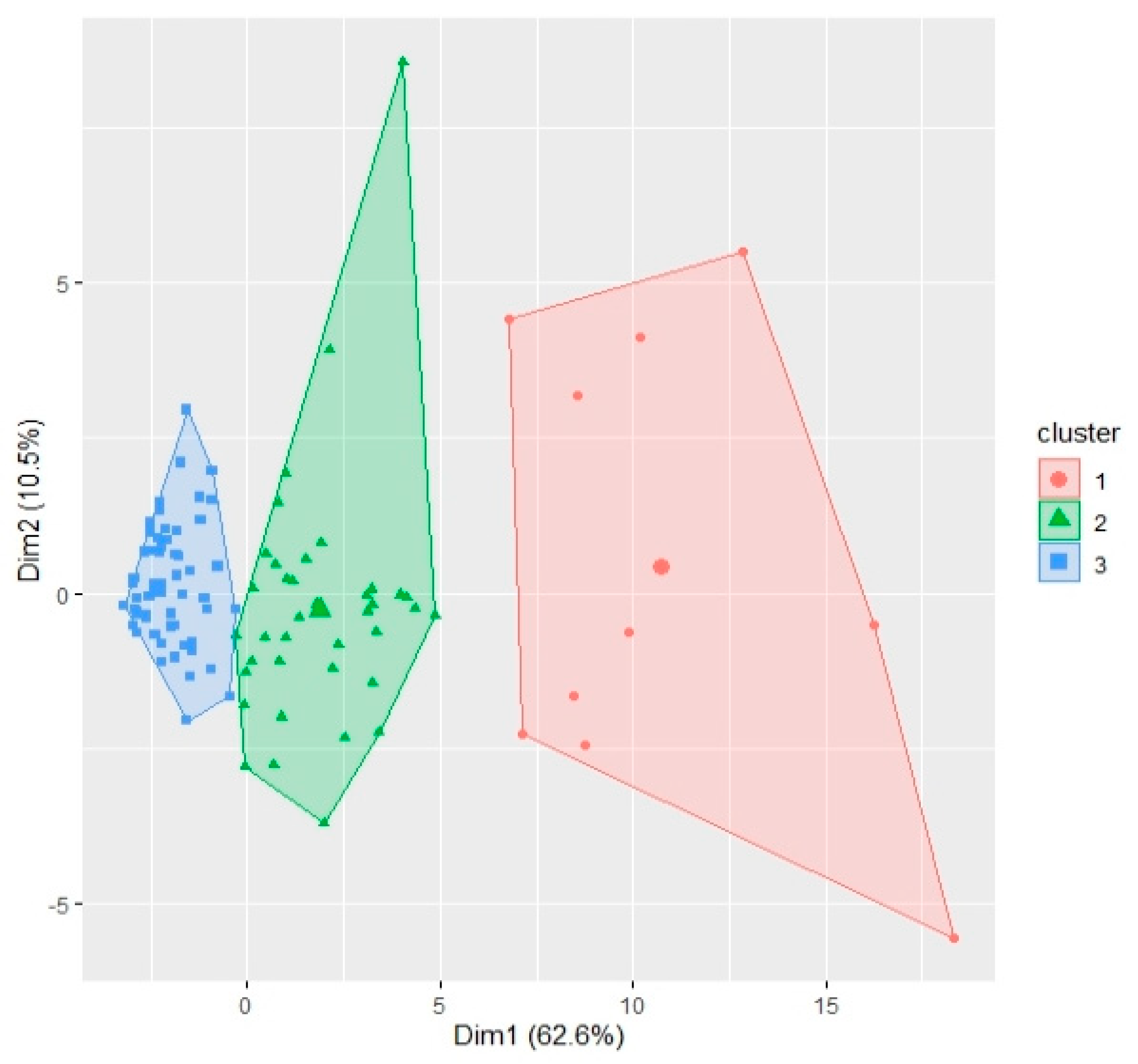 Socsci 14 00183 g005
