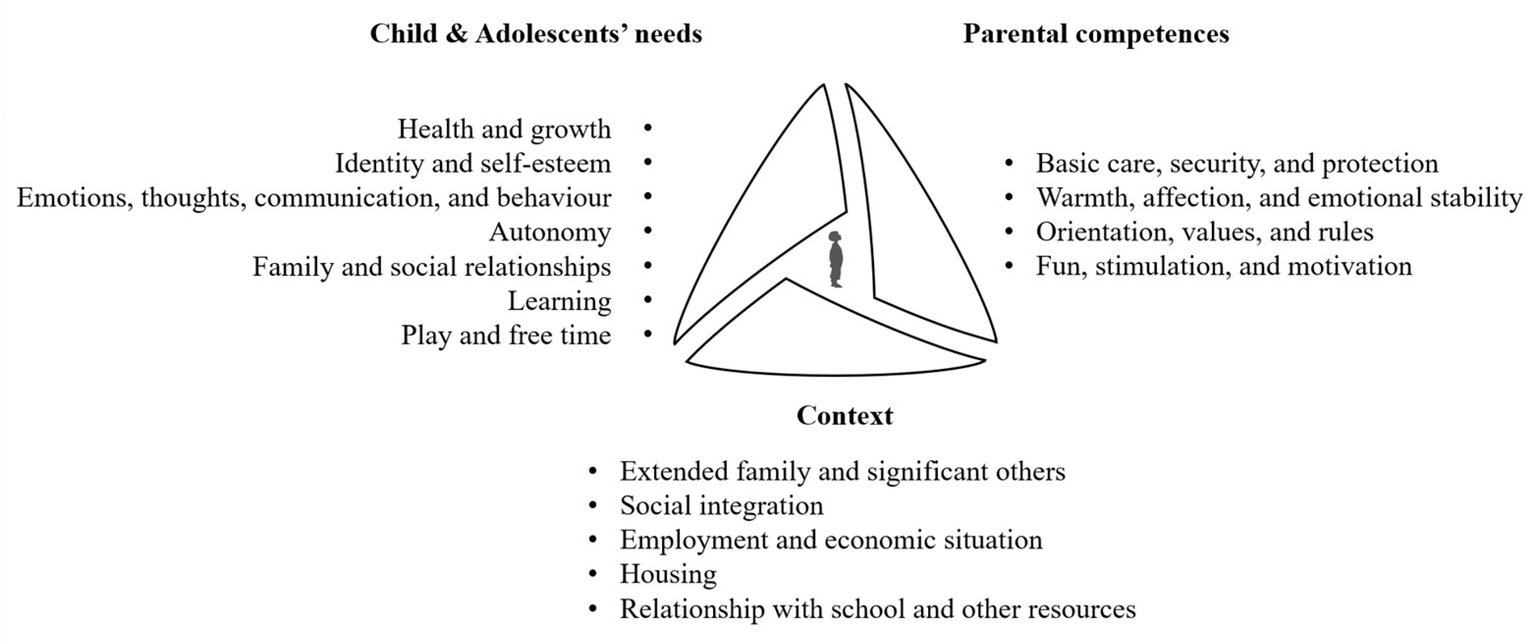 Socsci 14 00194 g001 Socsci 14 00194 g001