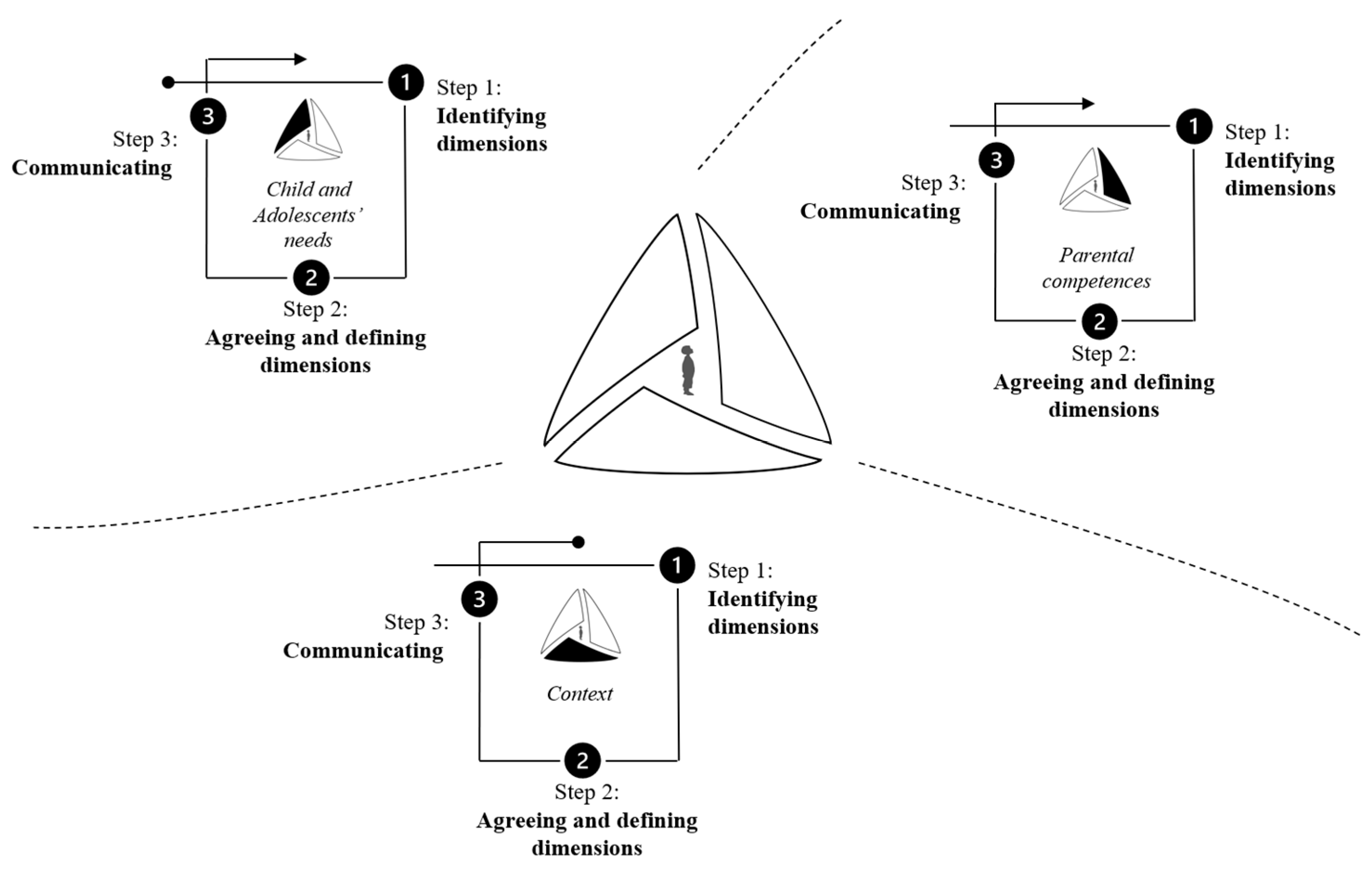 Socsci 14 00194 g002 Socsci 14 00194 g002
