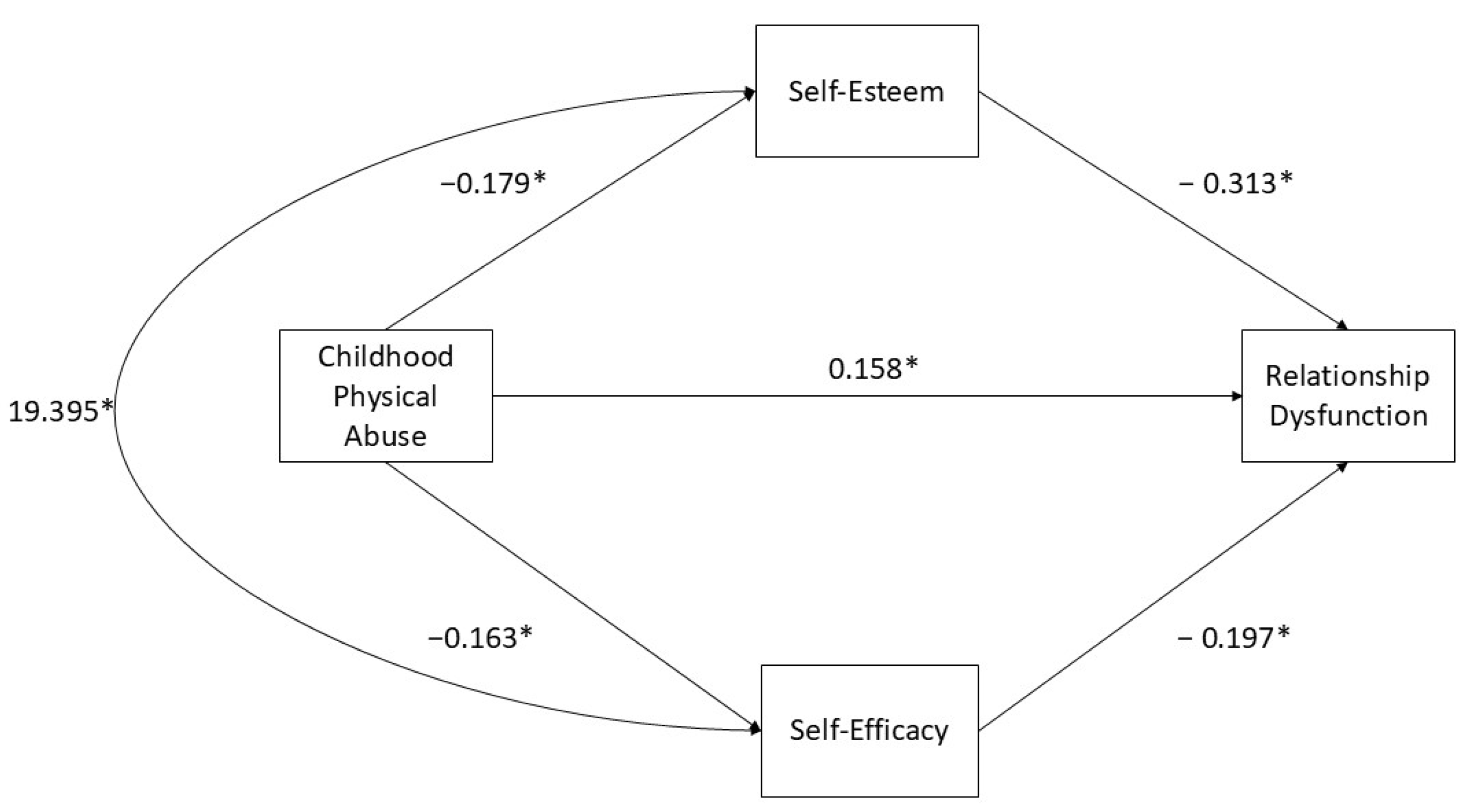 Socsci 14 00196 g001