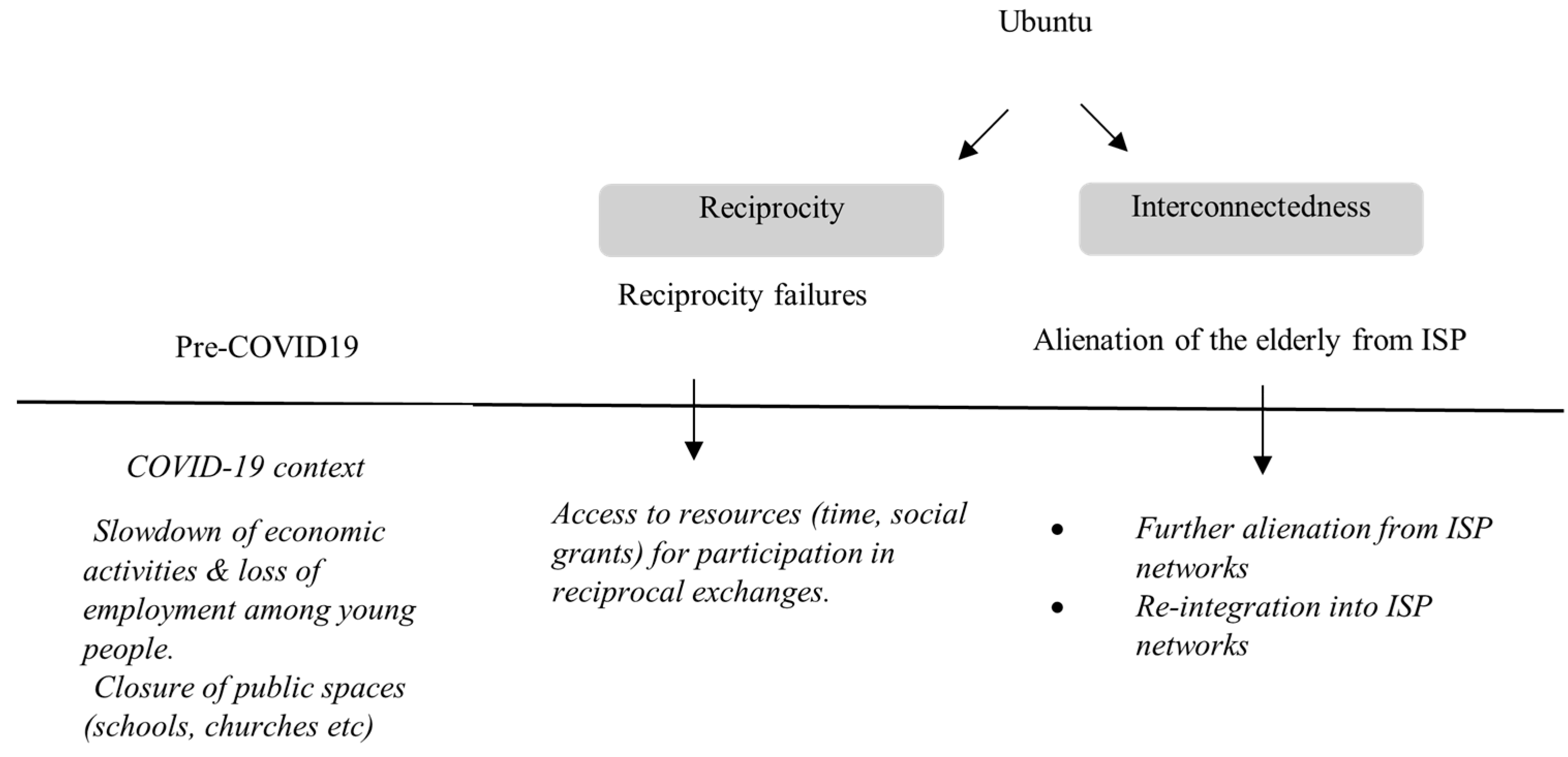Socsci 14 00200 g002 Socsci 14 00200 g002