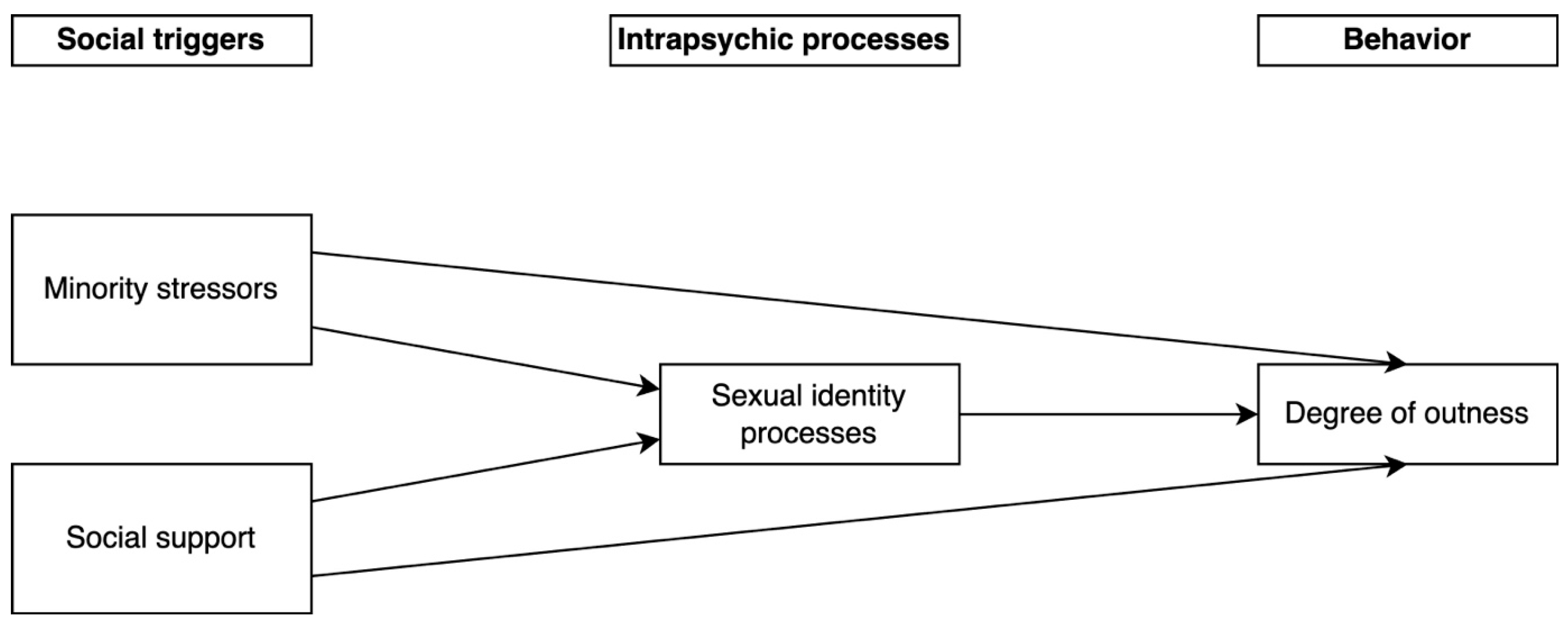 Socsci 14 00207 g001