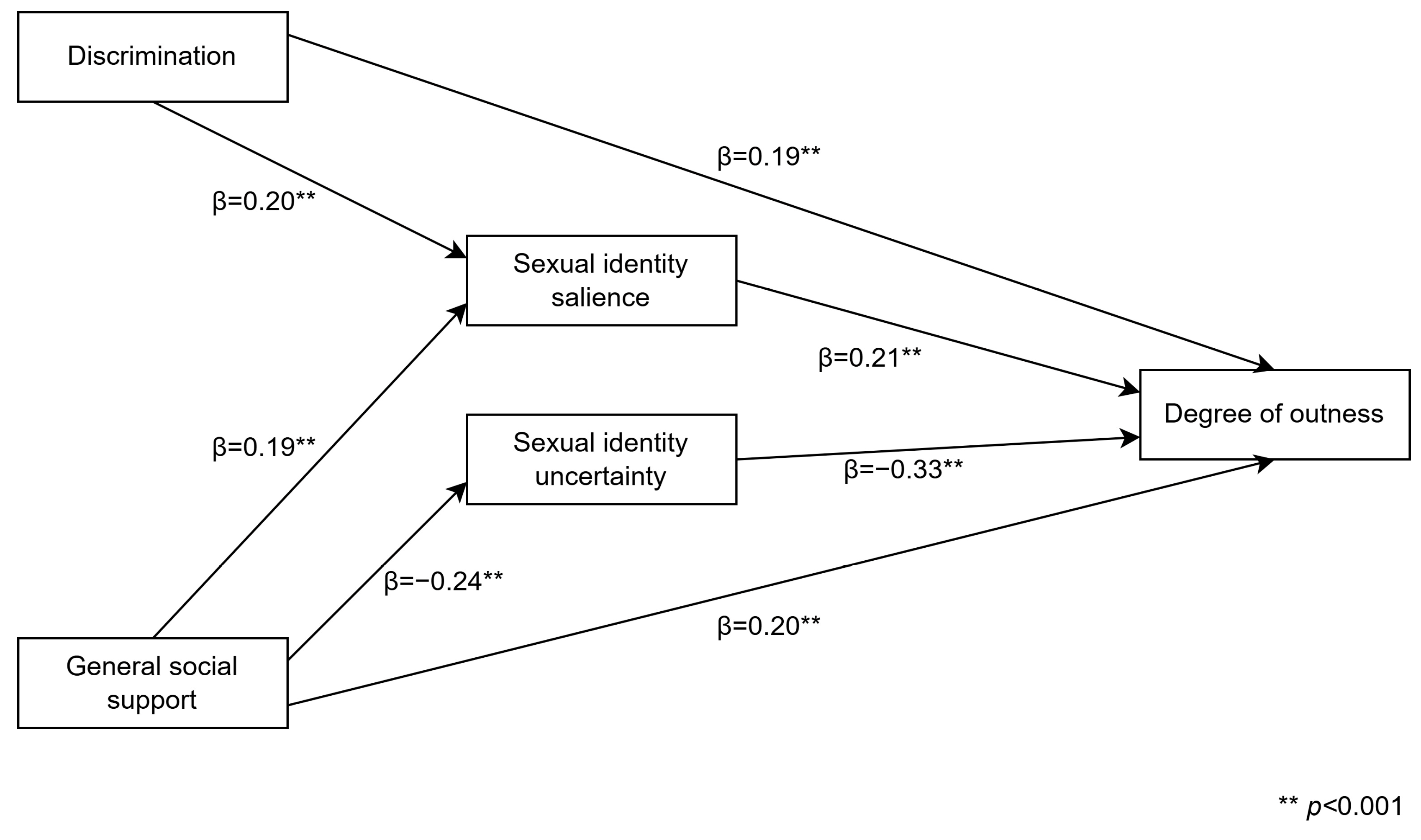 Socsci 14 00207 g002