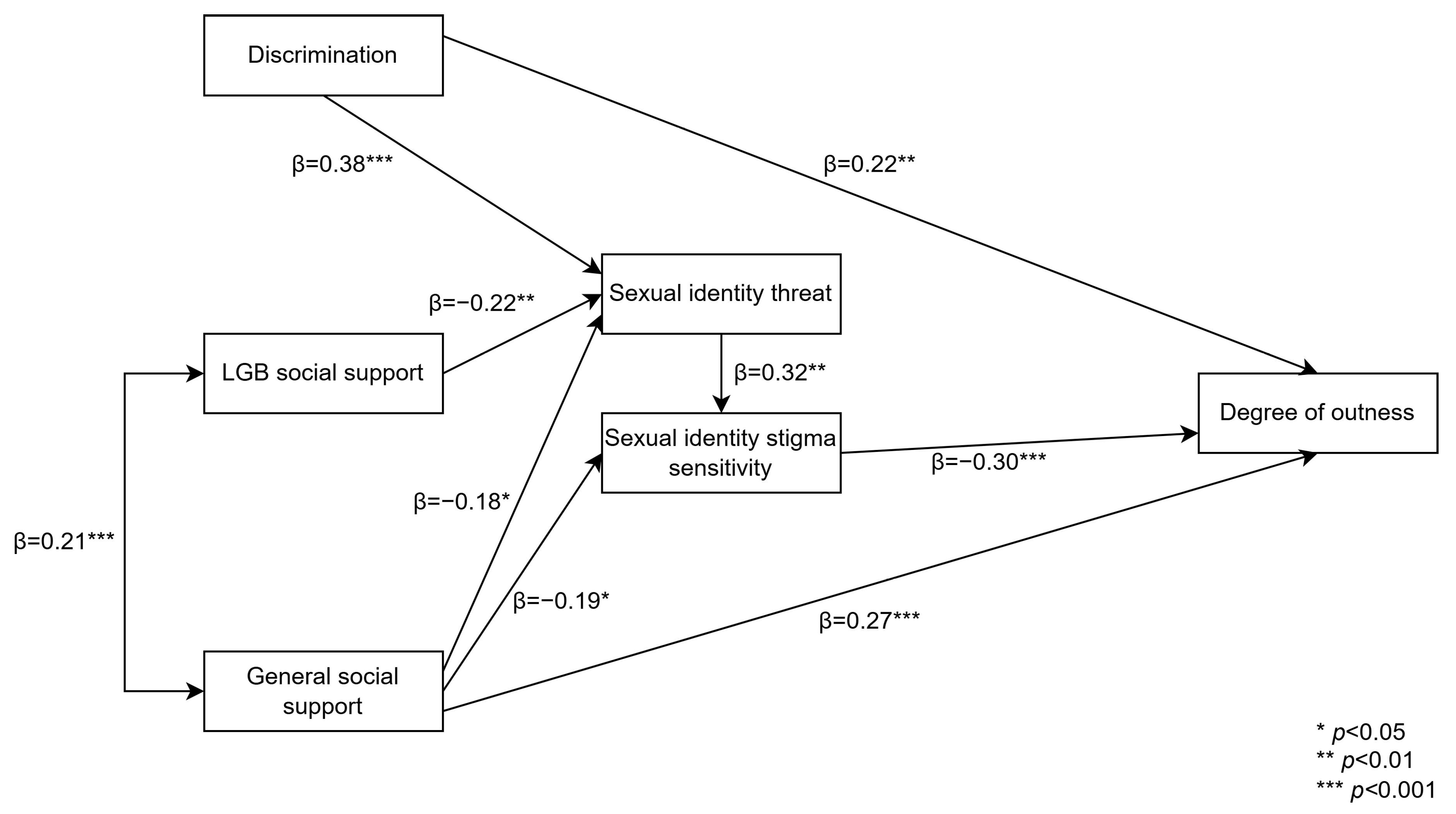 Socsci 14 00207 g003
