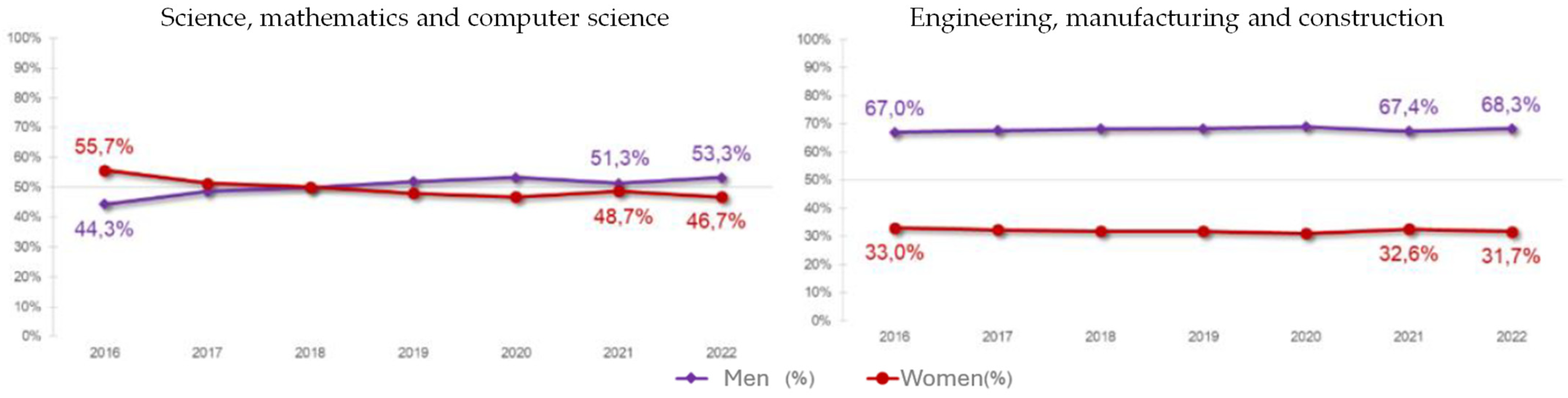 Socsci 14 00211 g003 Socsci 14 00211 g003