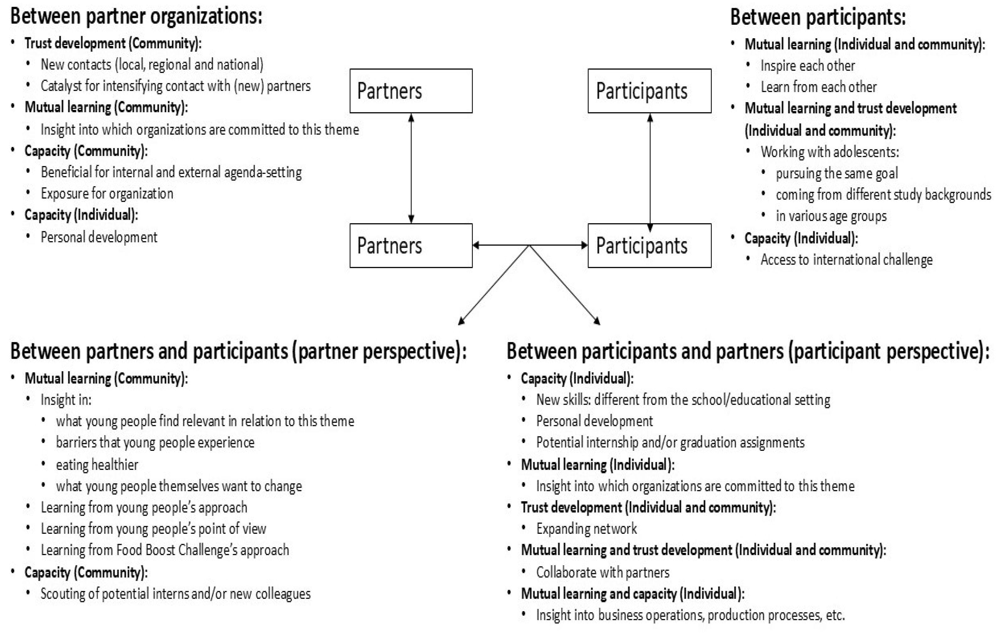 Socsci 14 00246 g001