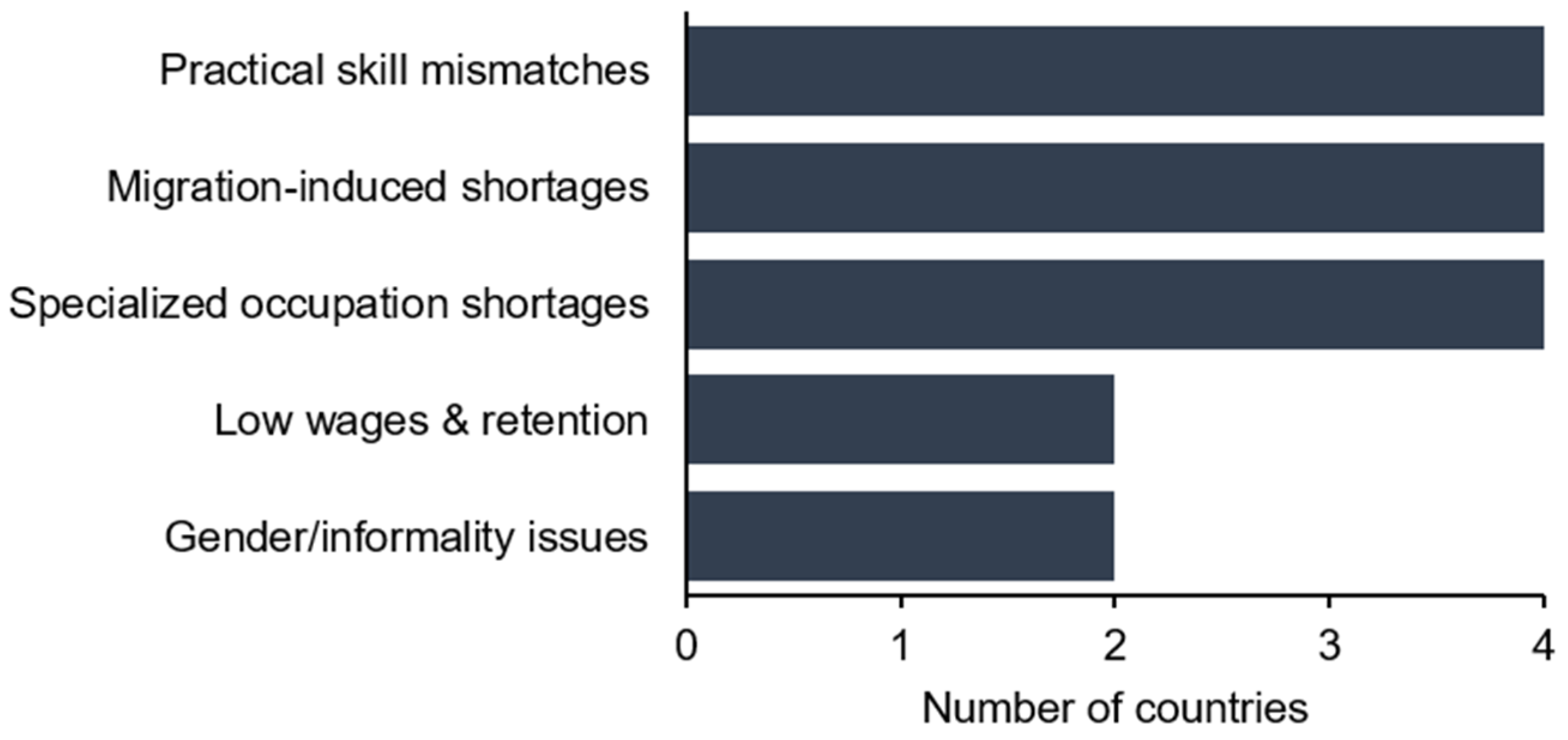 Socsci 14 00294 g003