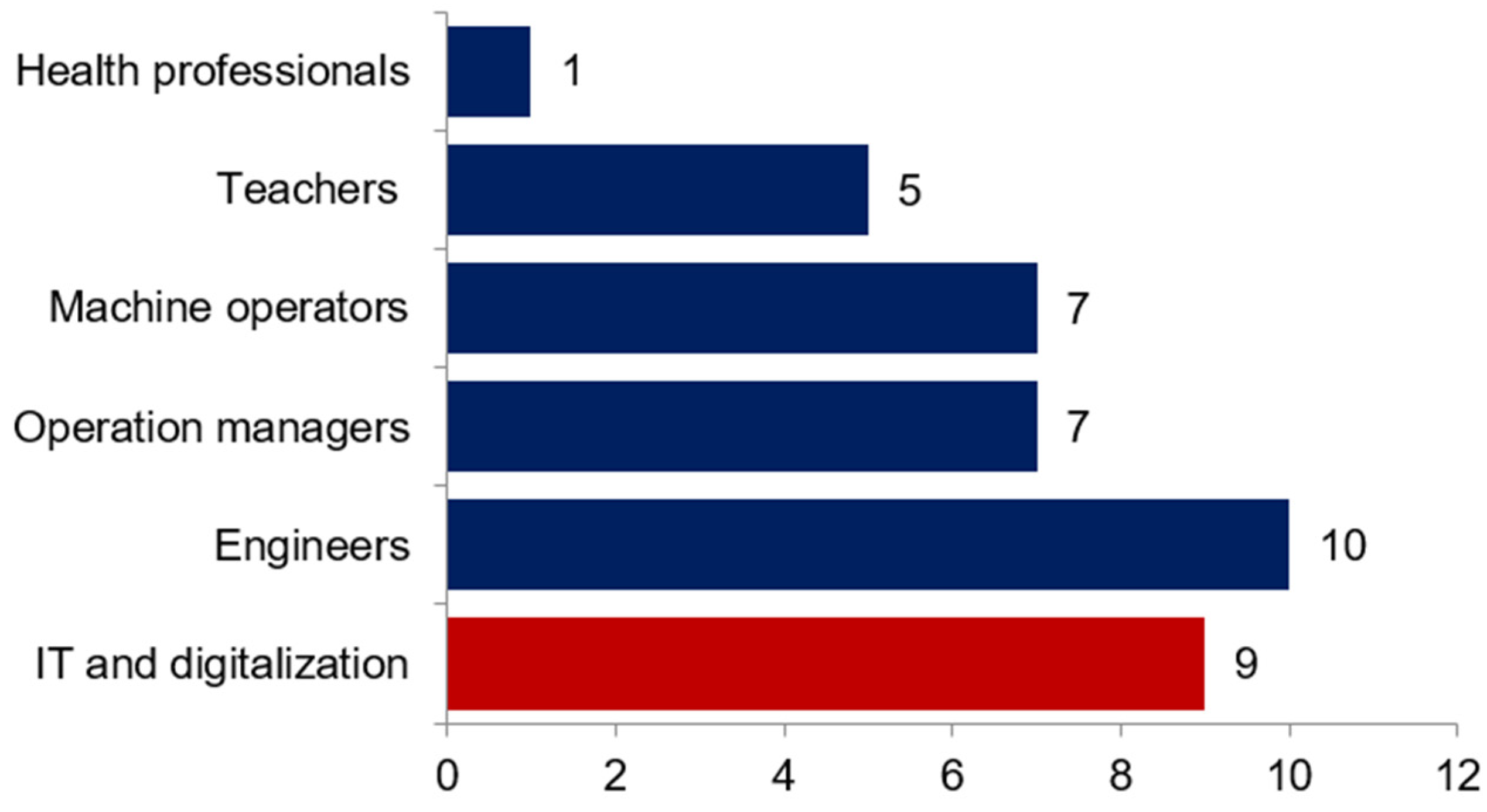 Socsci 14 00294 g004