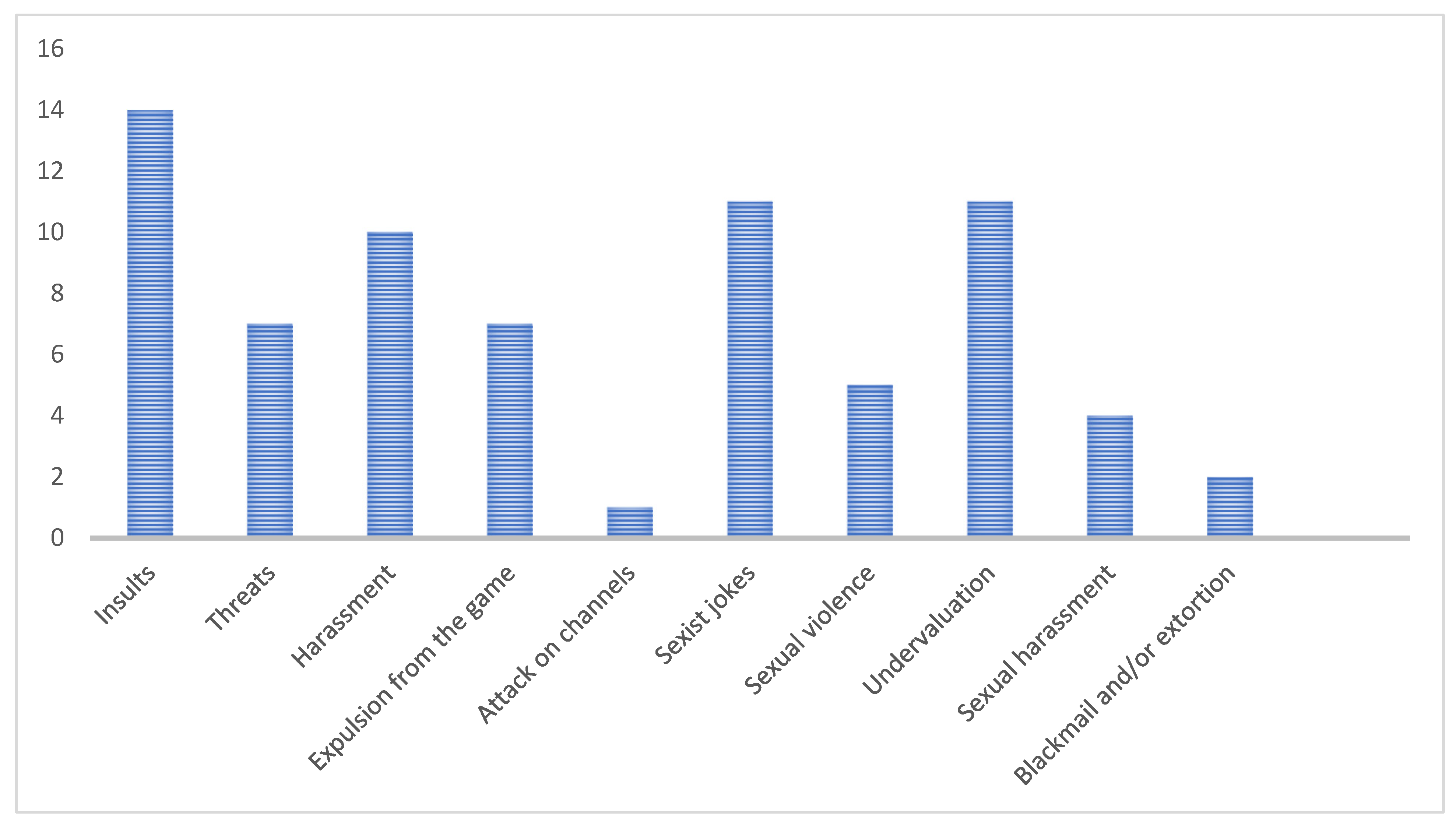 Socsci 14 00297 g001