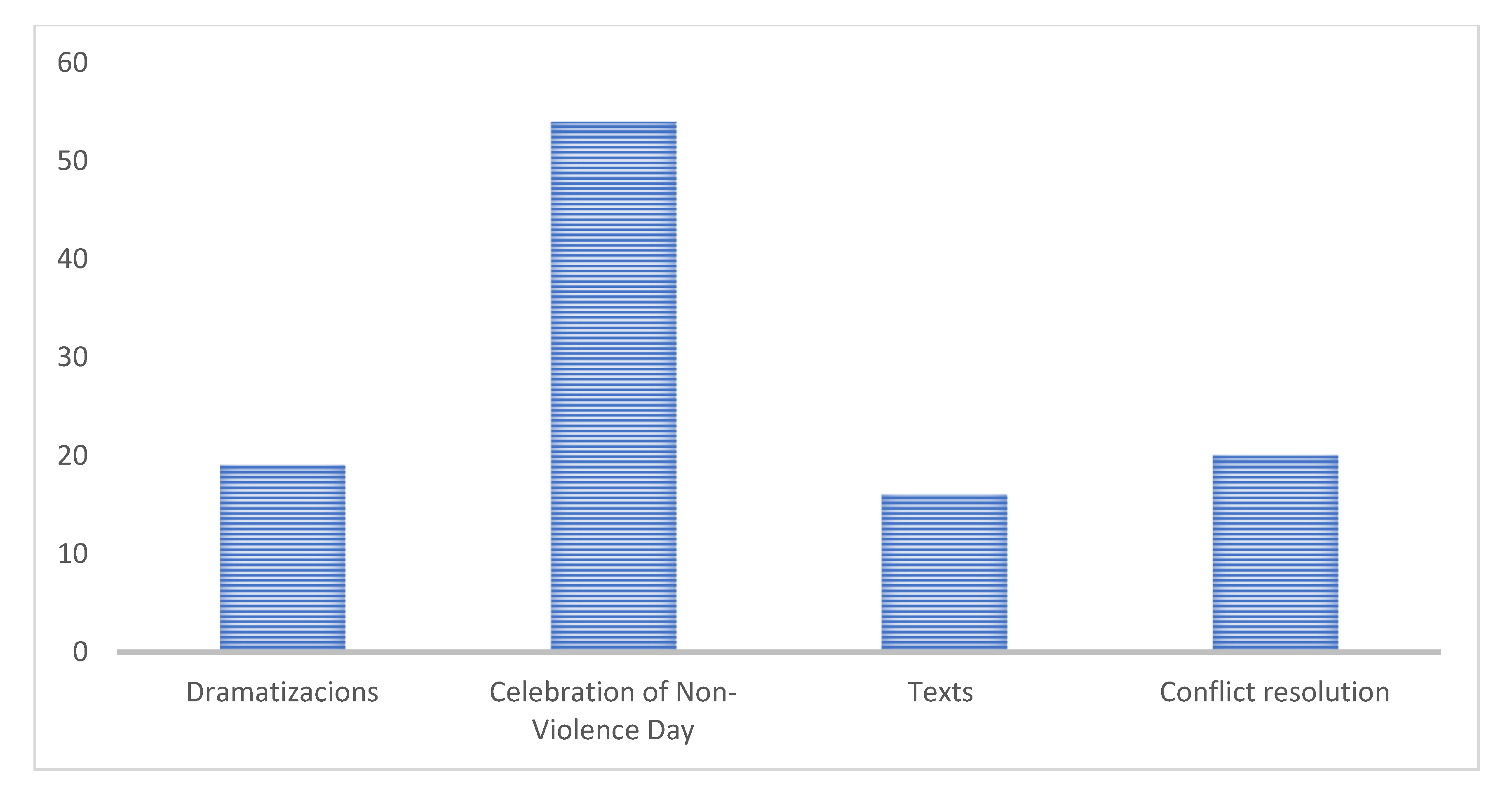 Socsci 14 00297 g004