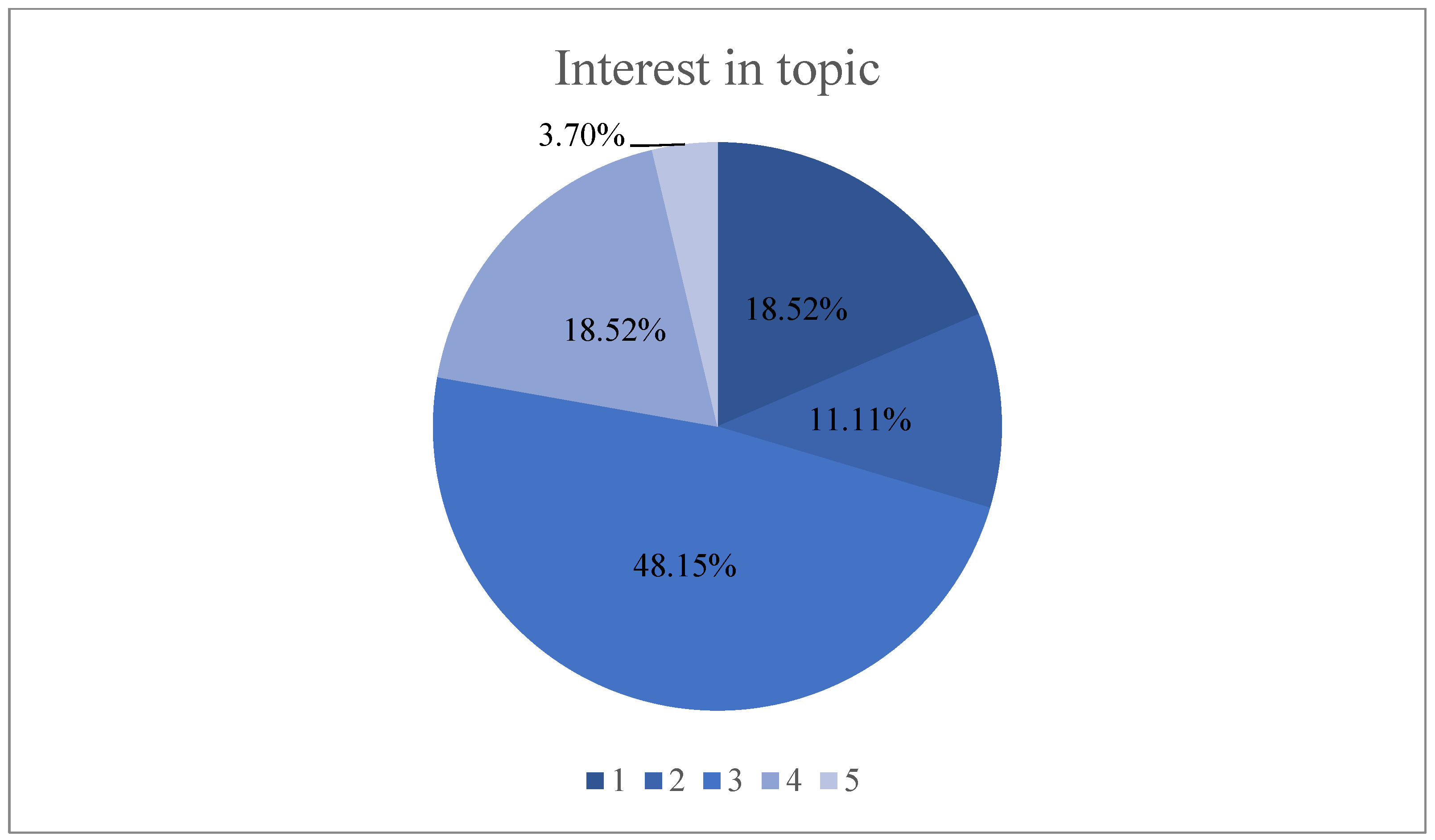 Socsci 14 00301 g005
