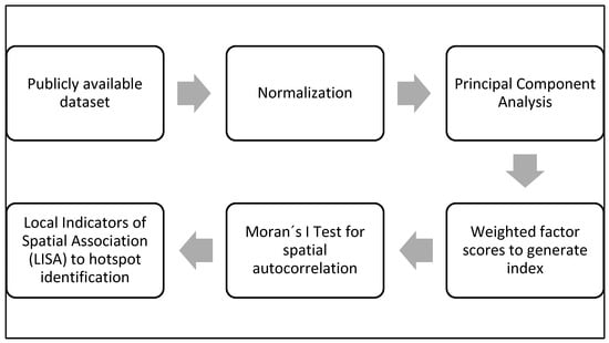 Socsci 14 00314 g0a1