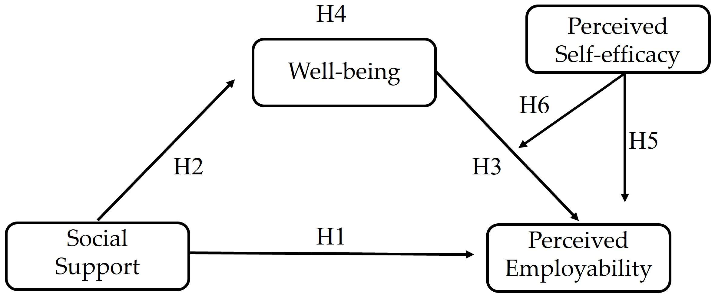 Socsci 14 00317 g001
