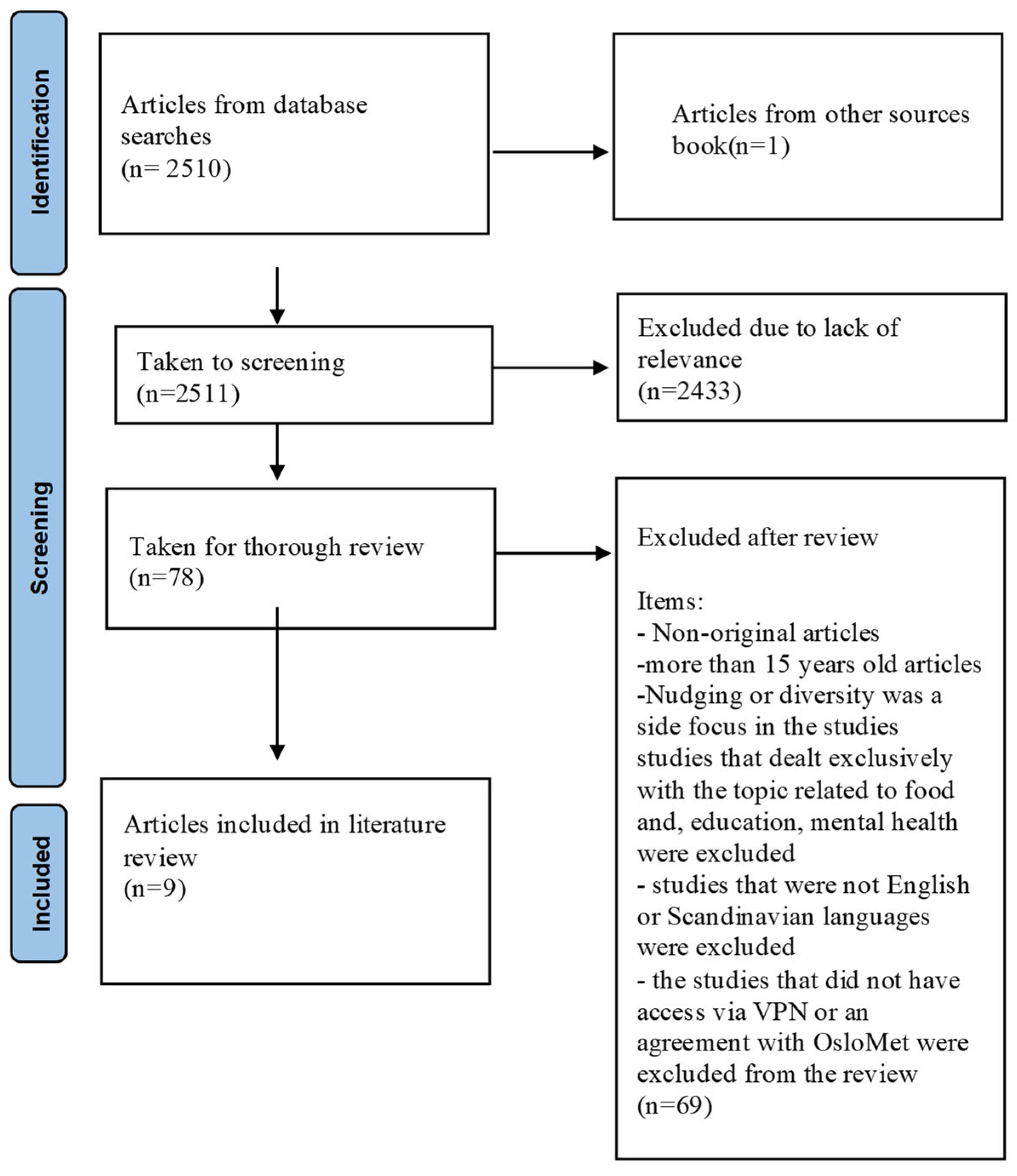 Socsci 14 00325 g001