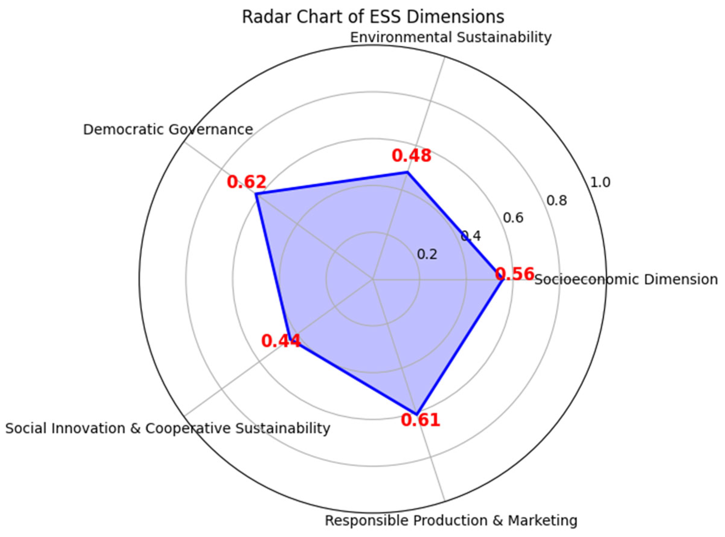 Socsci 14 00329 g002