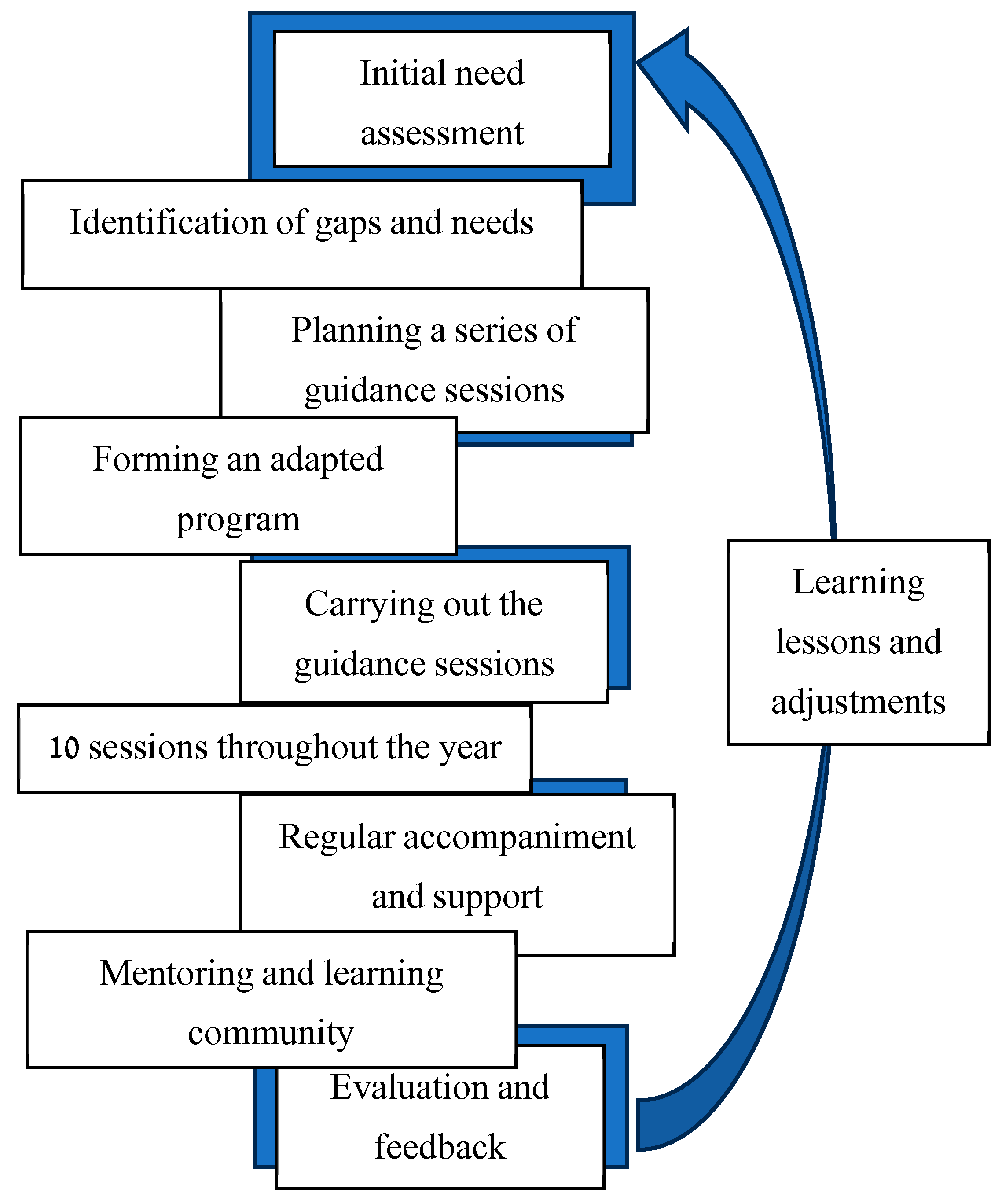 Socsci 14 00335 g001