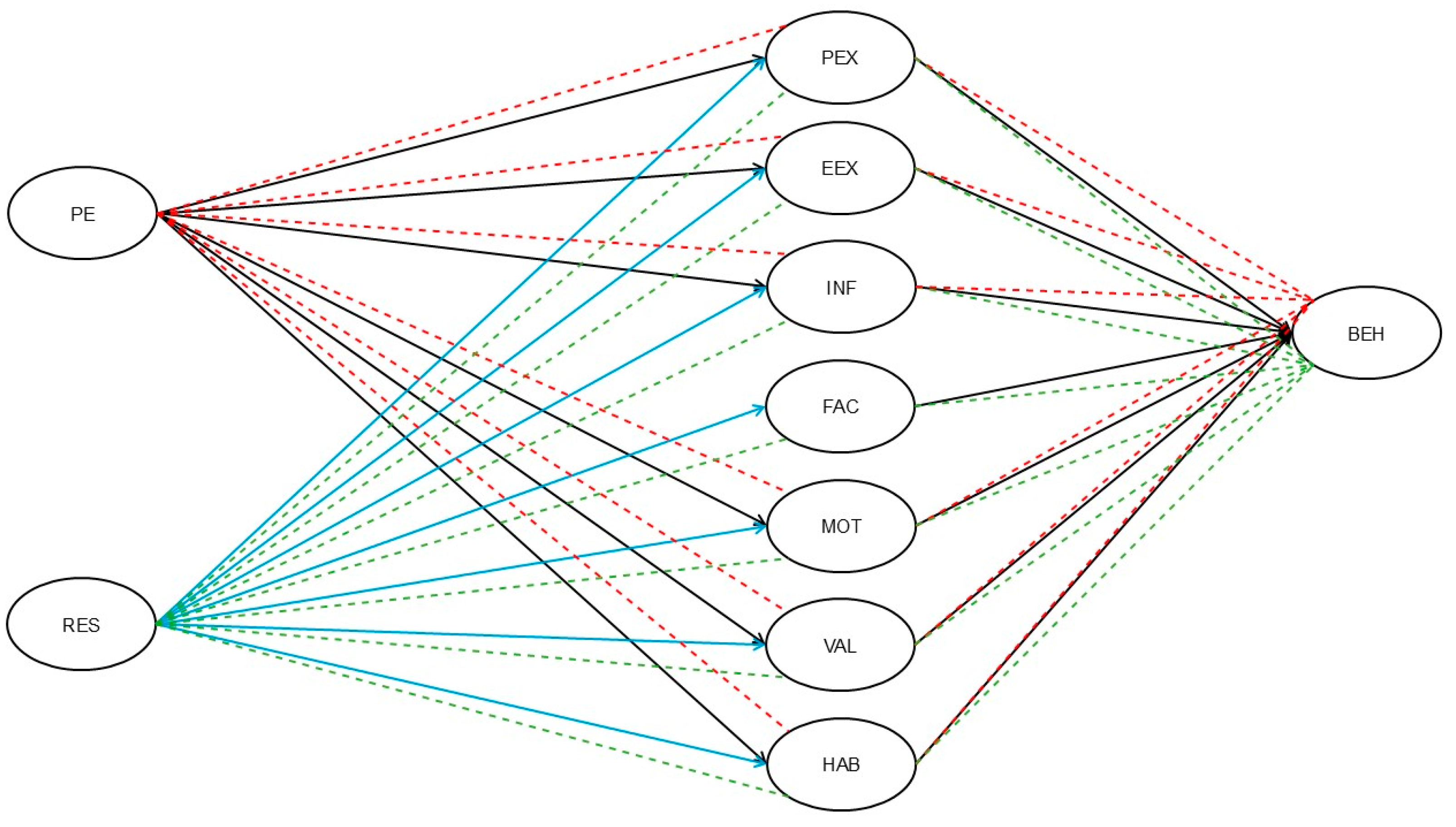 Socsci 14 00355 g001