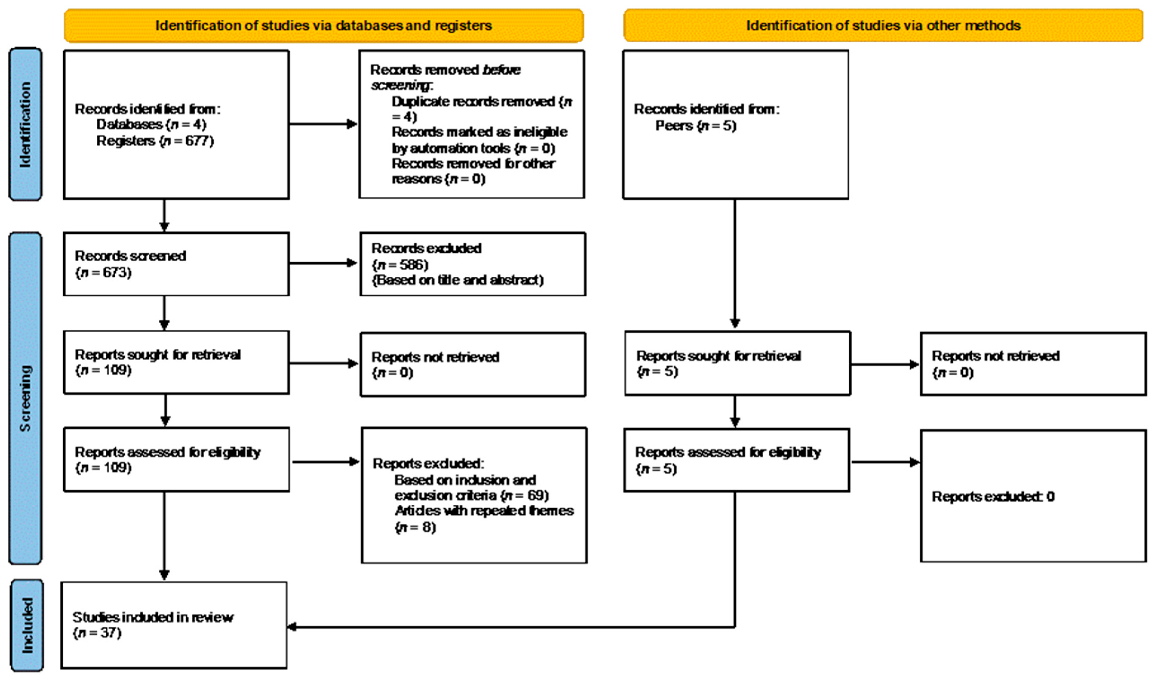 Socsci 14 00367 g001
