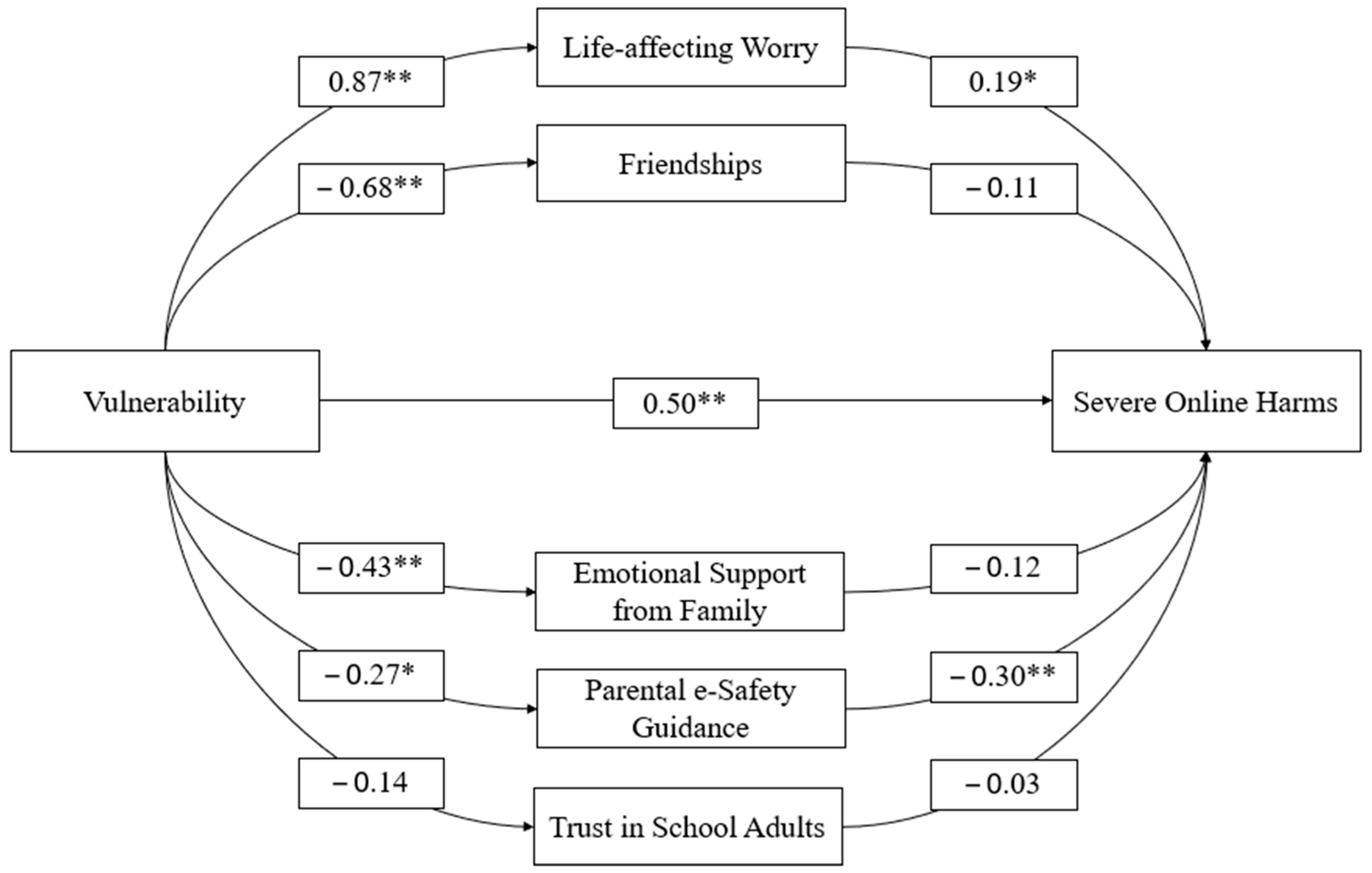 Socsci 14 00392 g001
