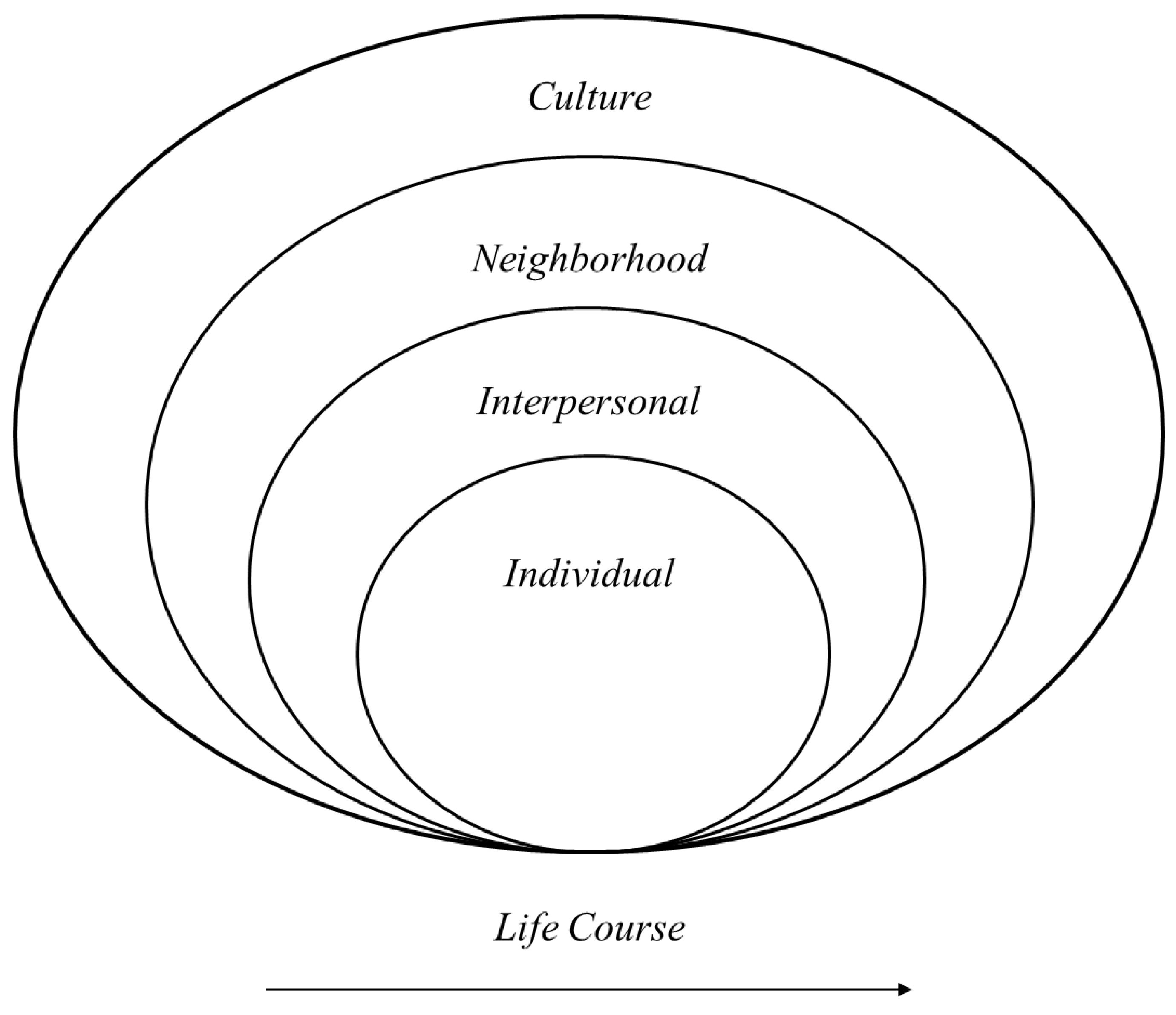 Socsci 14 00424 g001 Socsci 14 00424 g001