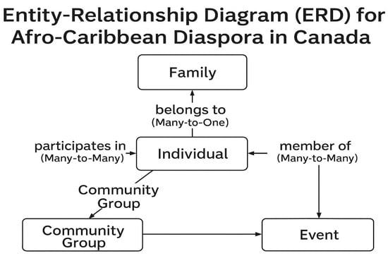 Socsci 14 00451 g0a1