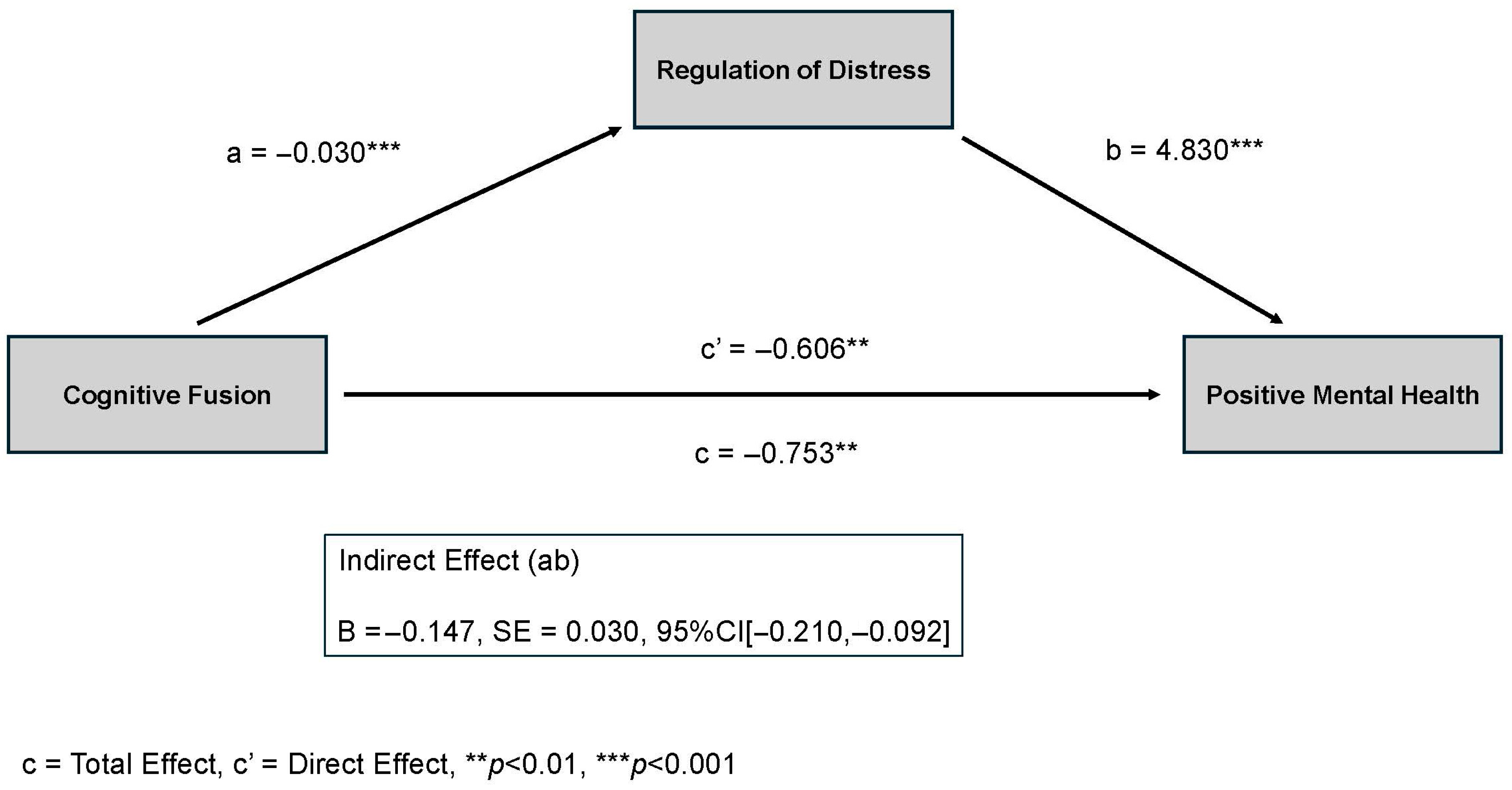 Socsci 14 00461 g002