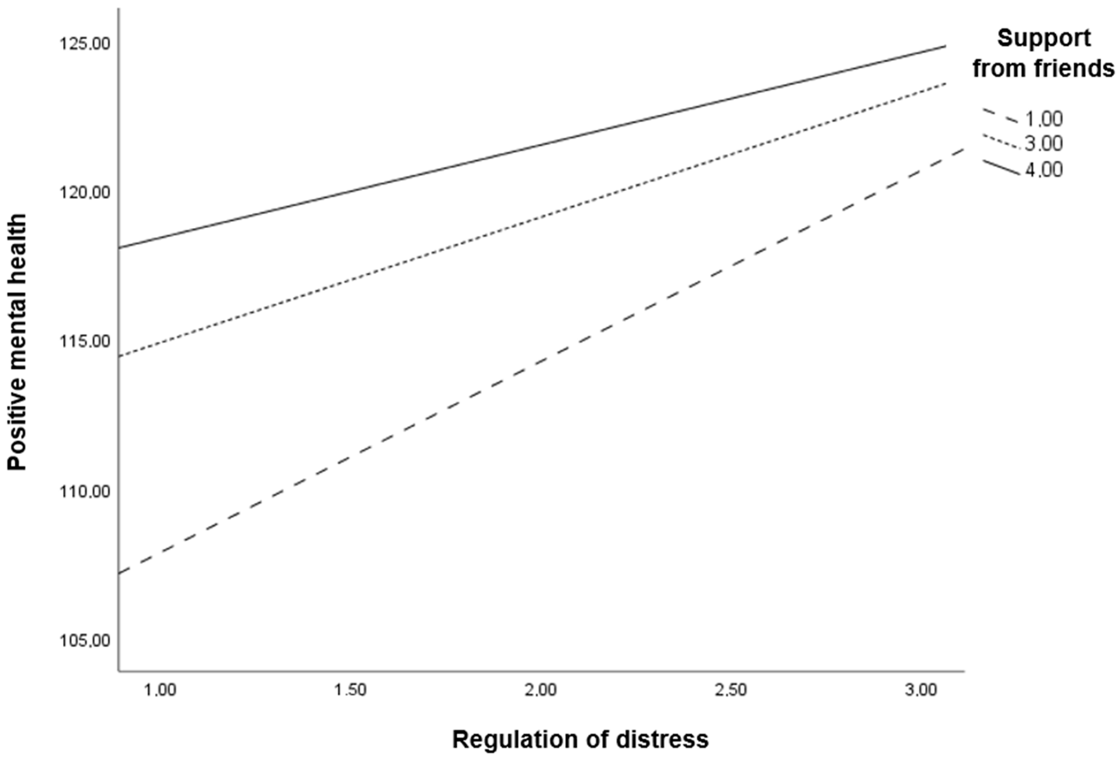 Socsci 14 00461 g003