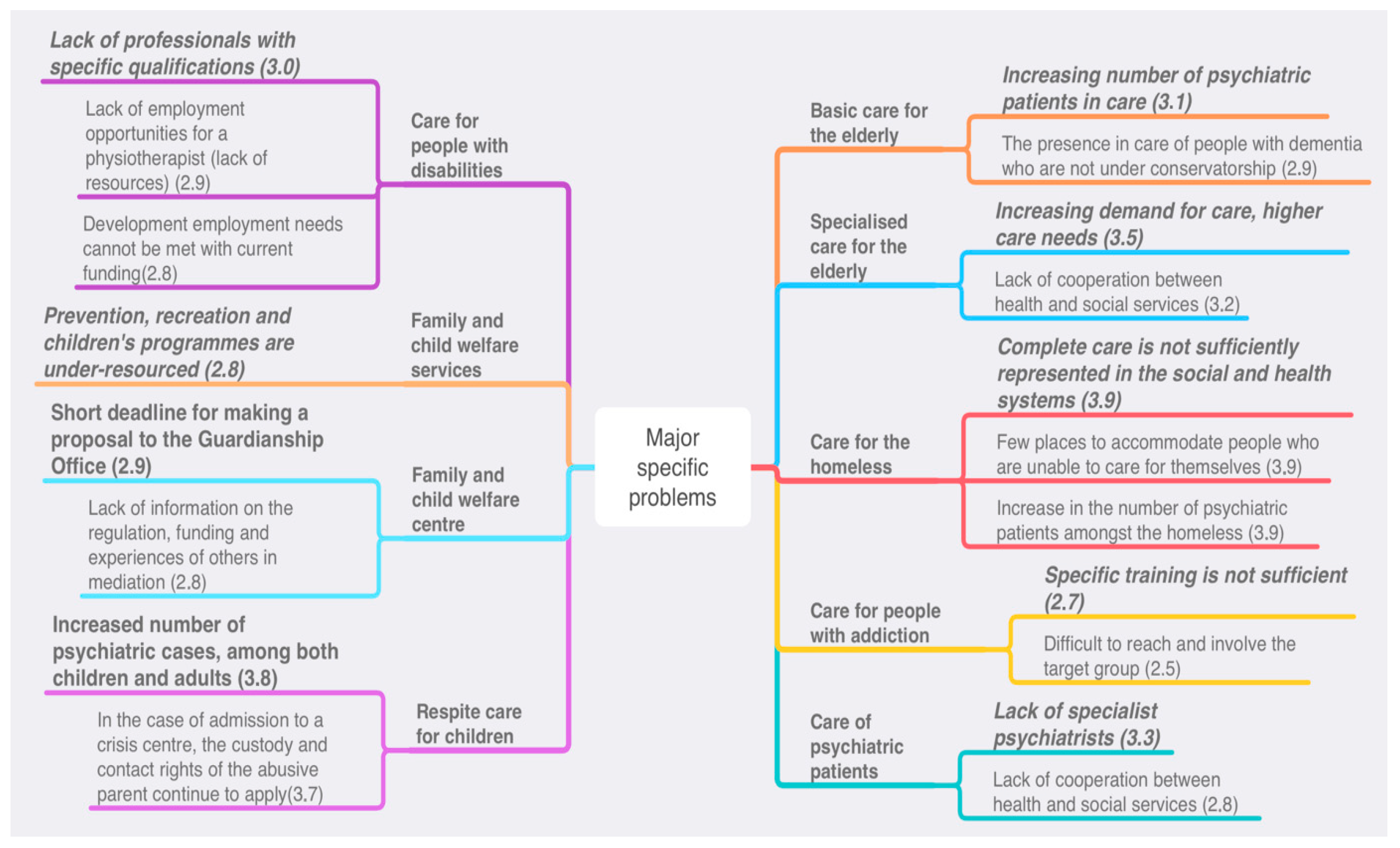 Socsci 14 00473 g002