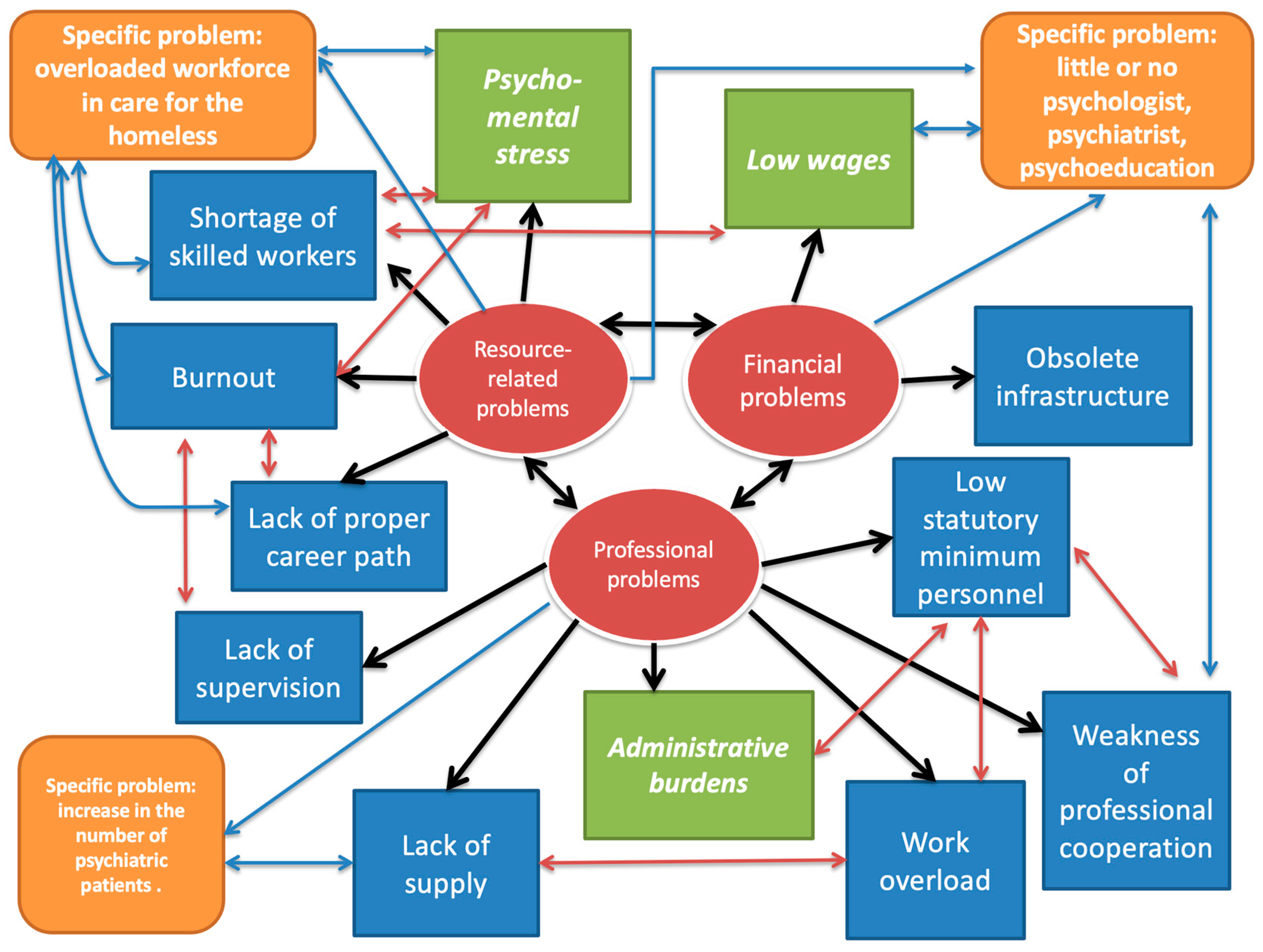 Socsci 14 00473 g003