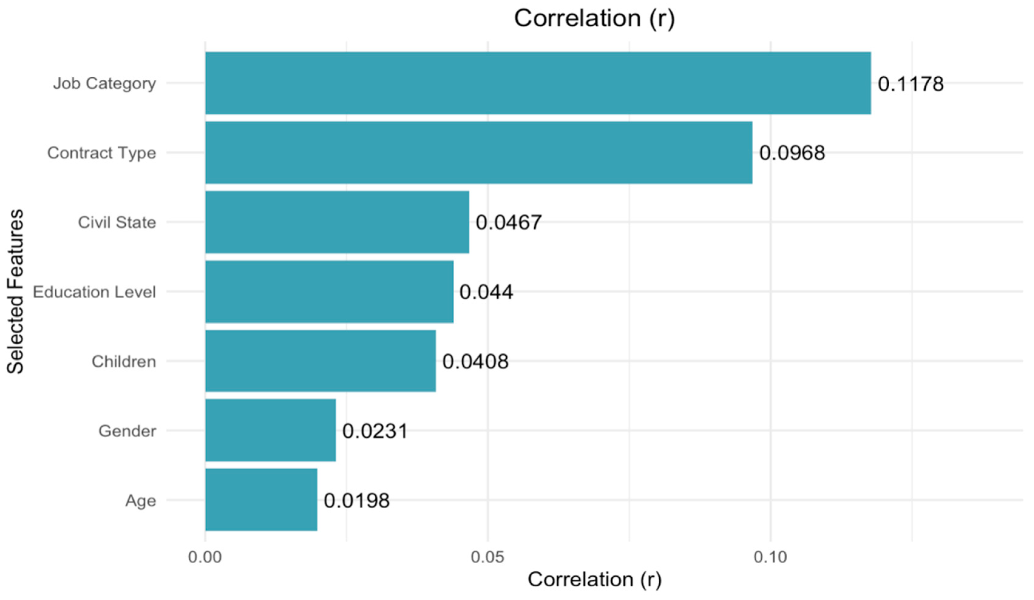 Socsci 14 00478 g001