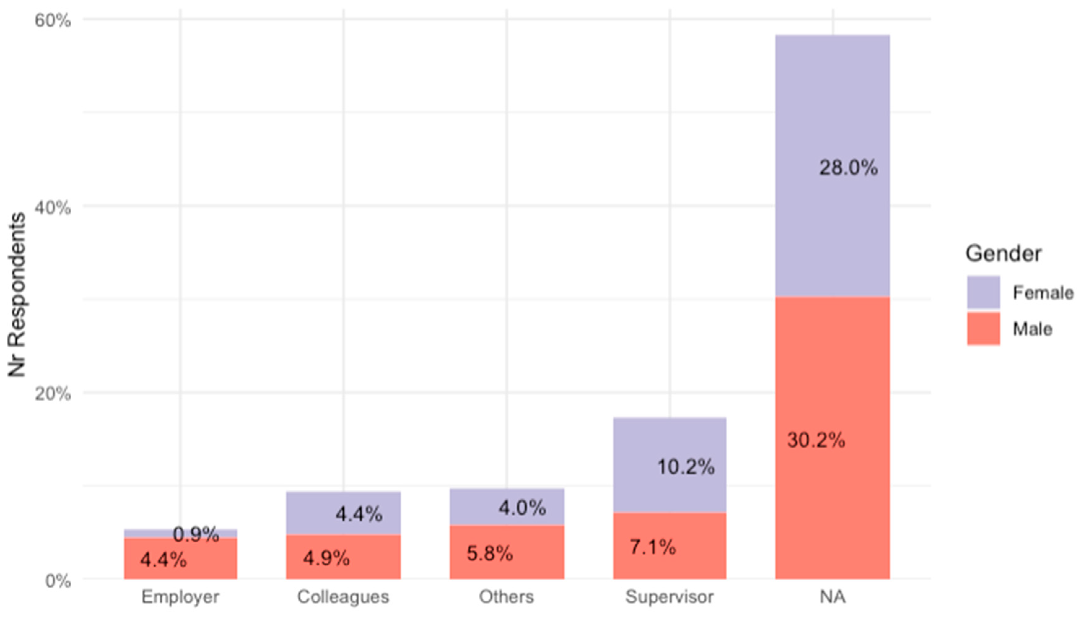 Socsci 14 00478 g003