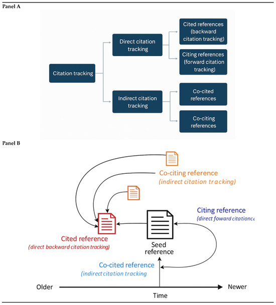 Socsci 14 00493 g0a1