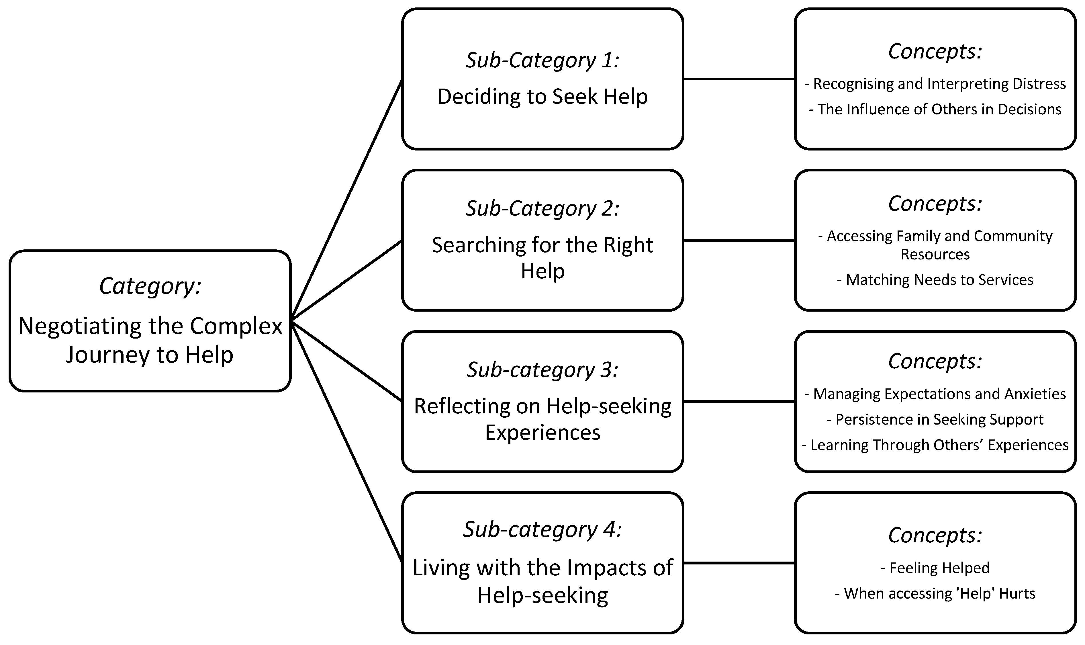 Socsci 14 00529 g002 Socsci 14 00529 g002