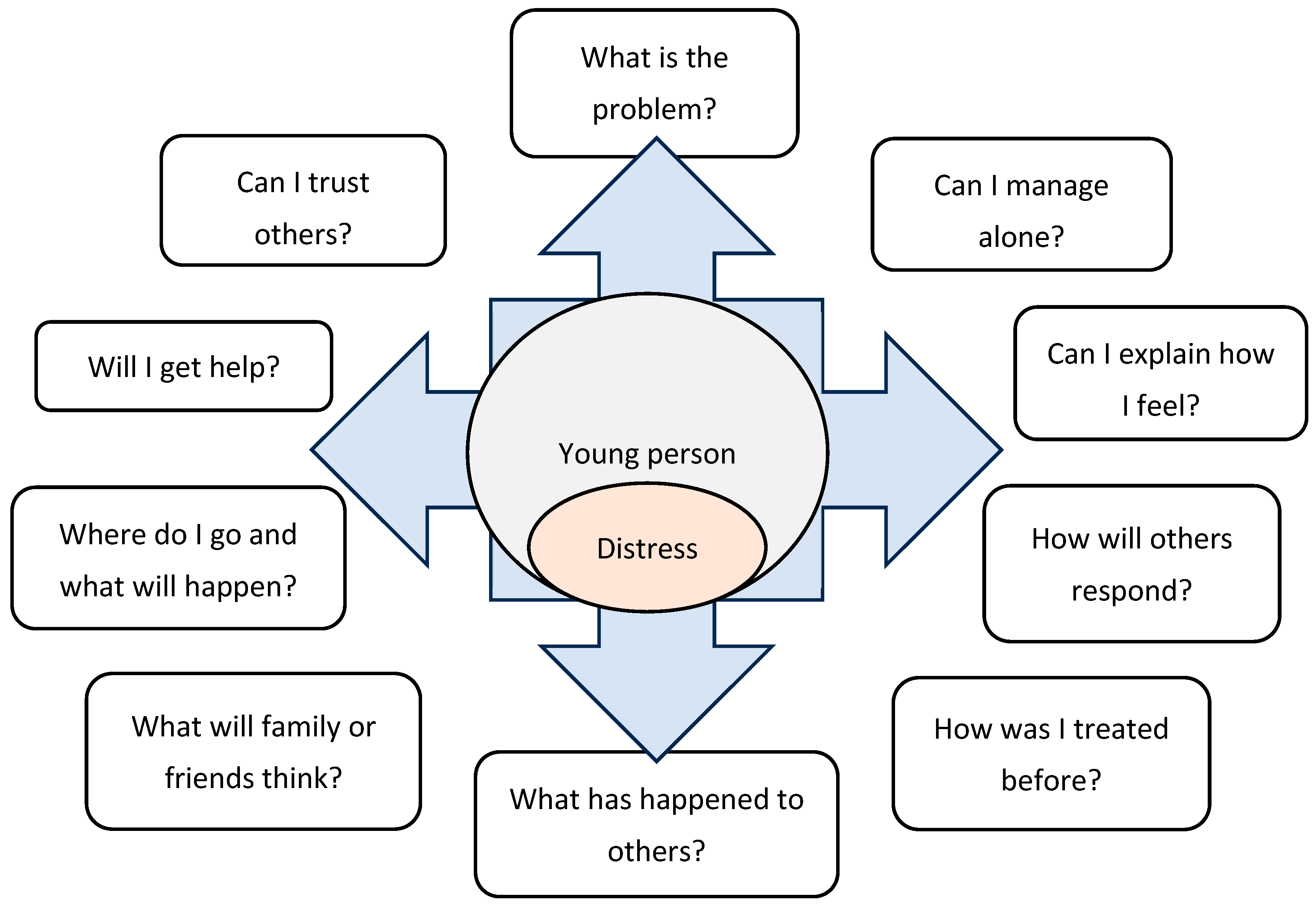 Socsci 14 00529 g003 Socsci 14 00529 g003