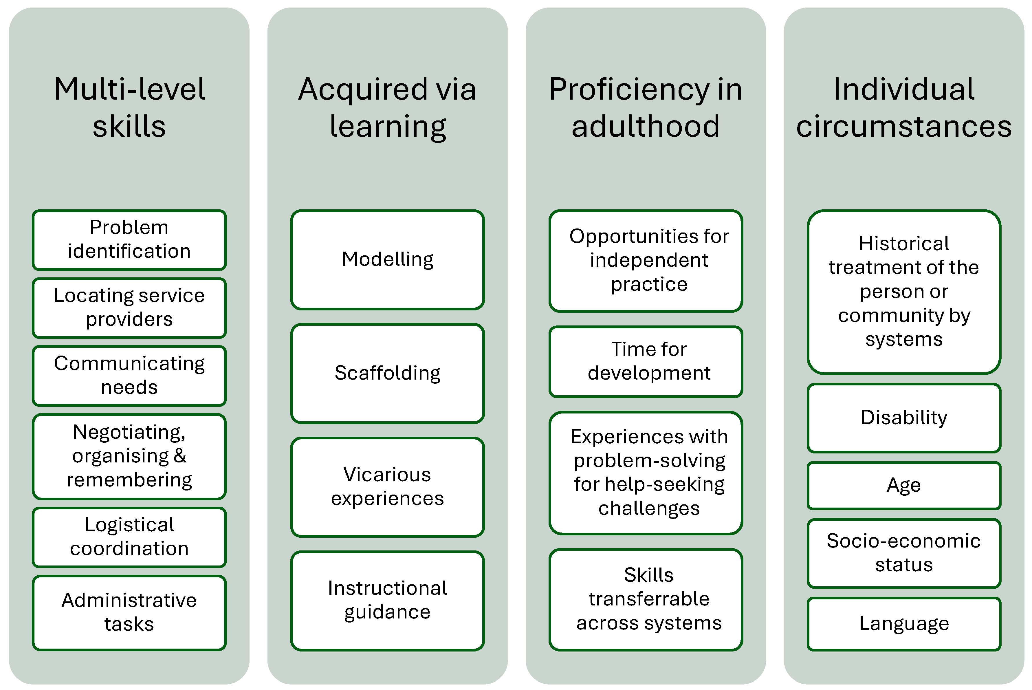 Socsci 14 00529 g004 Socsci 14 00529 g004
