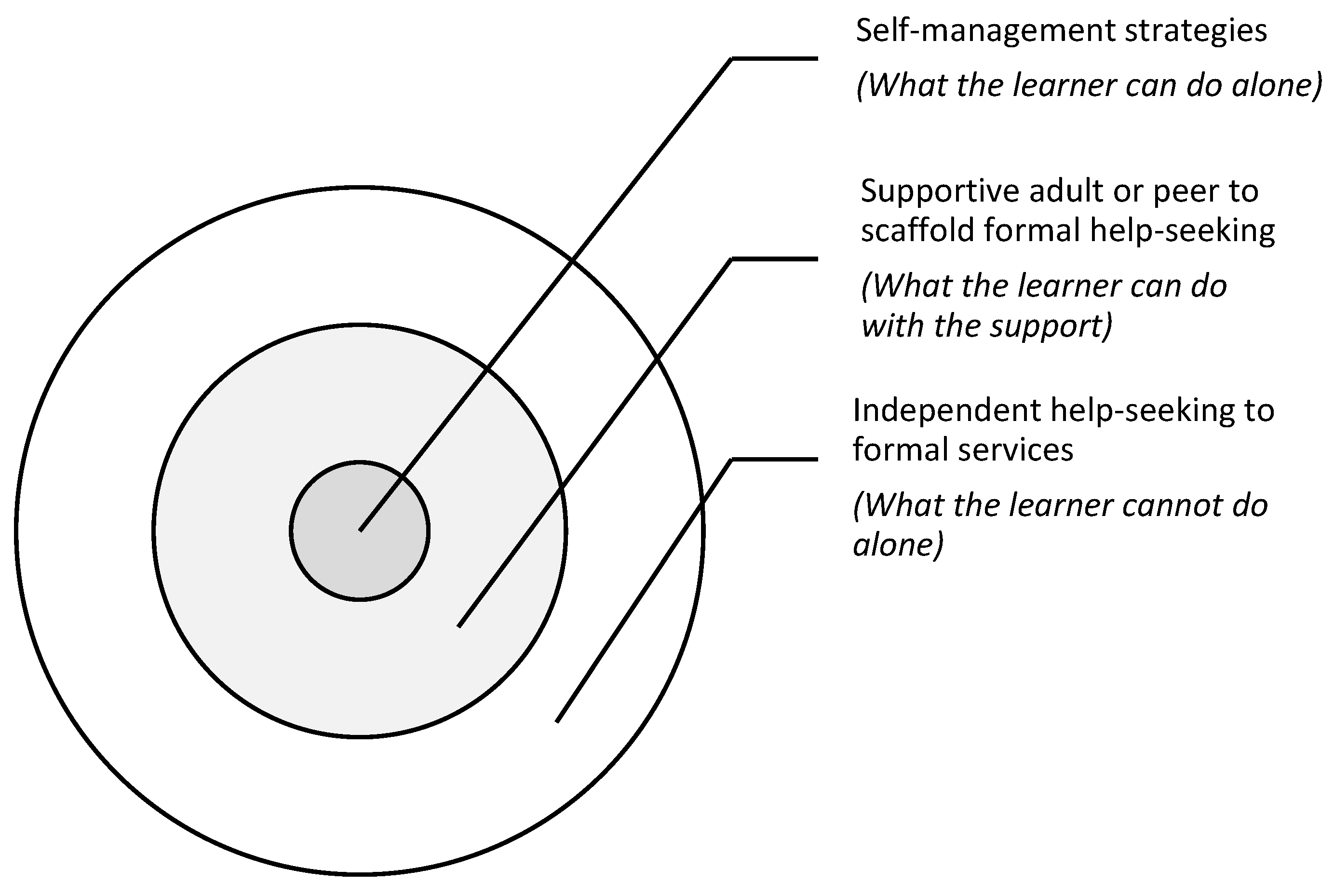 Socsci 14 00529 g005 Socsci 14 00529 g005
